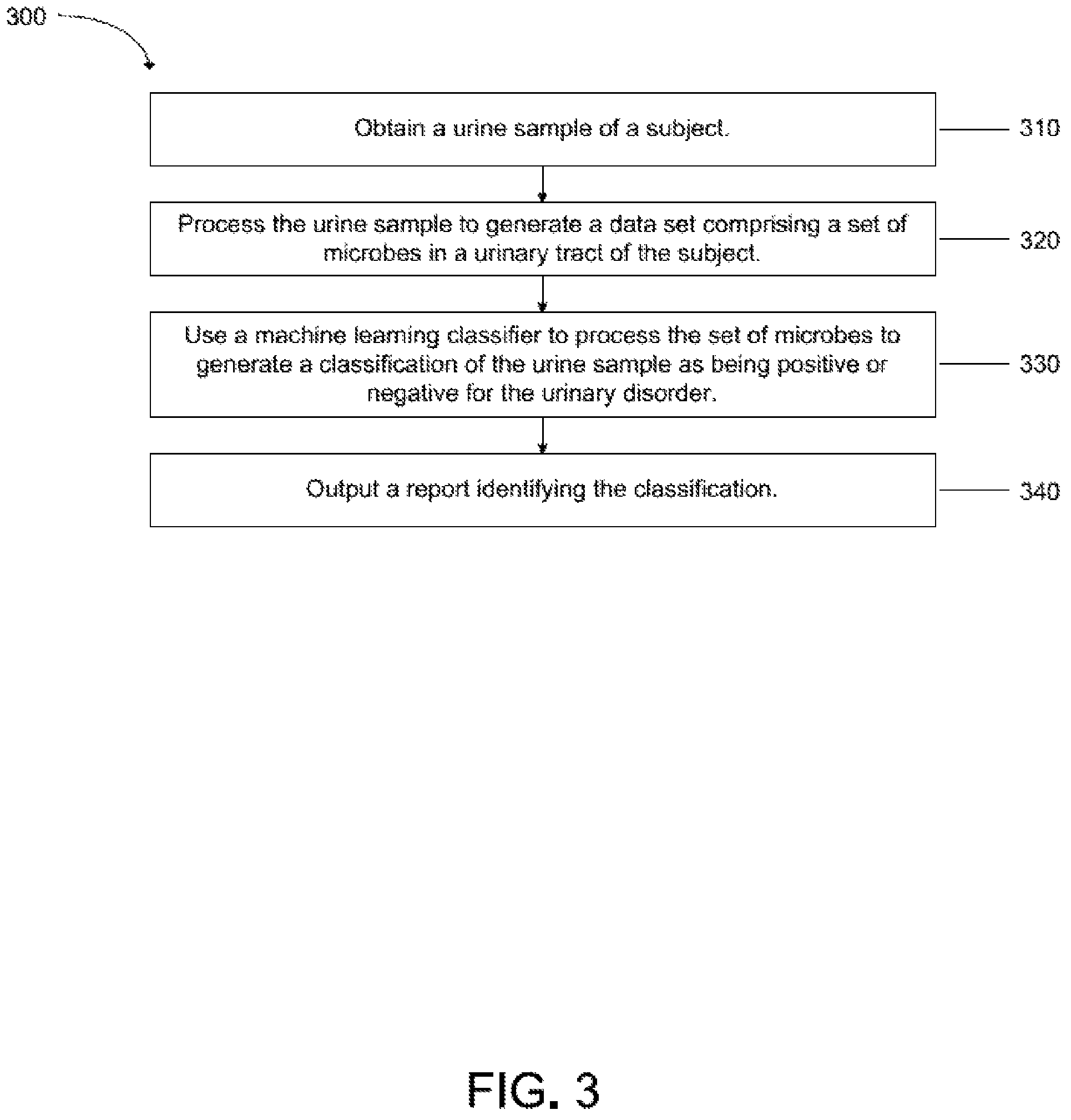 Patent US12365945 Figure 3 – Urinary microbiomic profiling