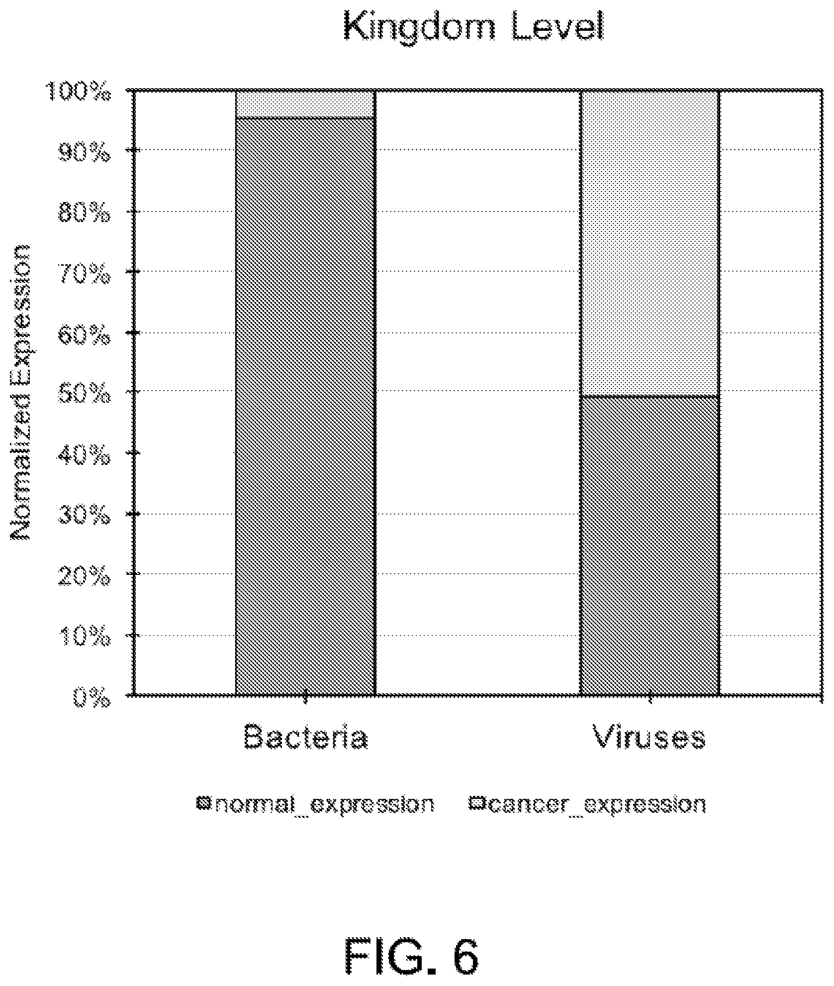 Patent US12365945 Figure 6 – Urinary microbiomic profiling