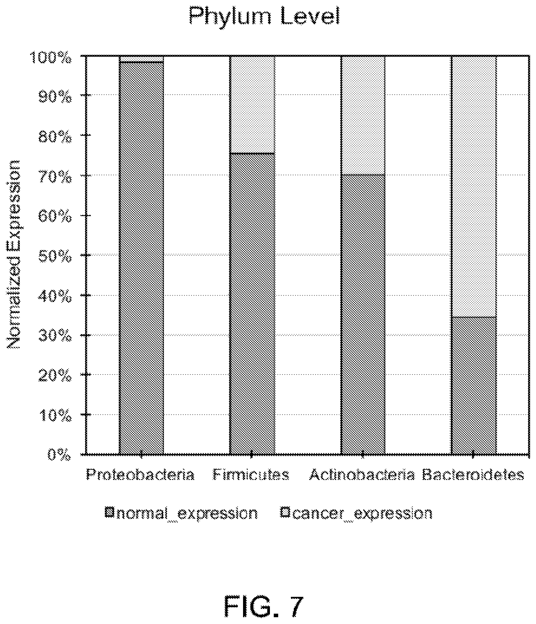 Patent US12365945 Figure 7 – Urinary microbiomic profiling