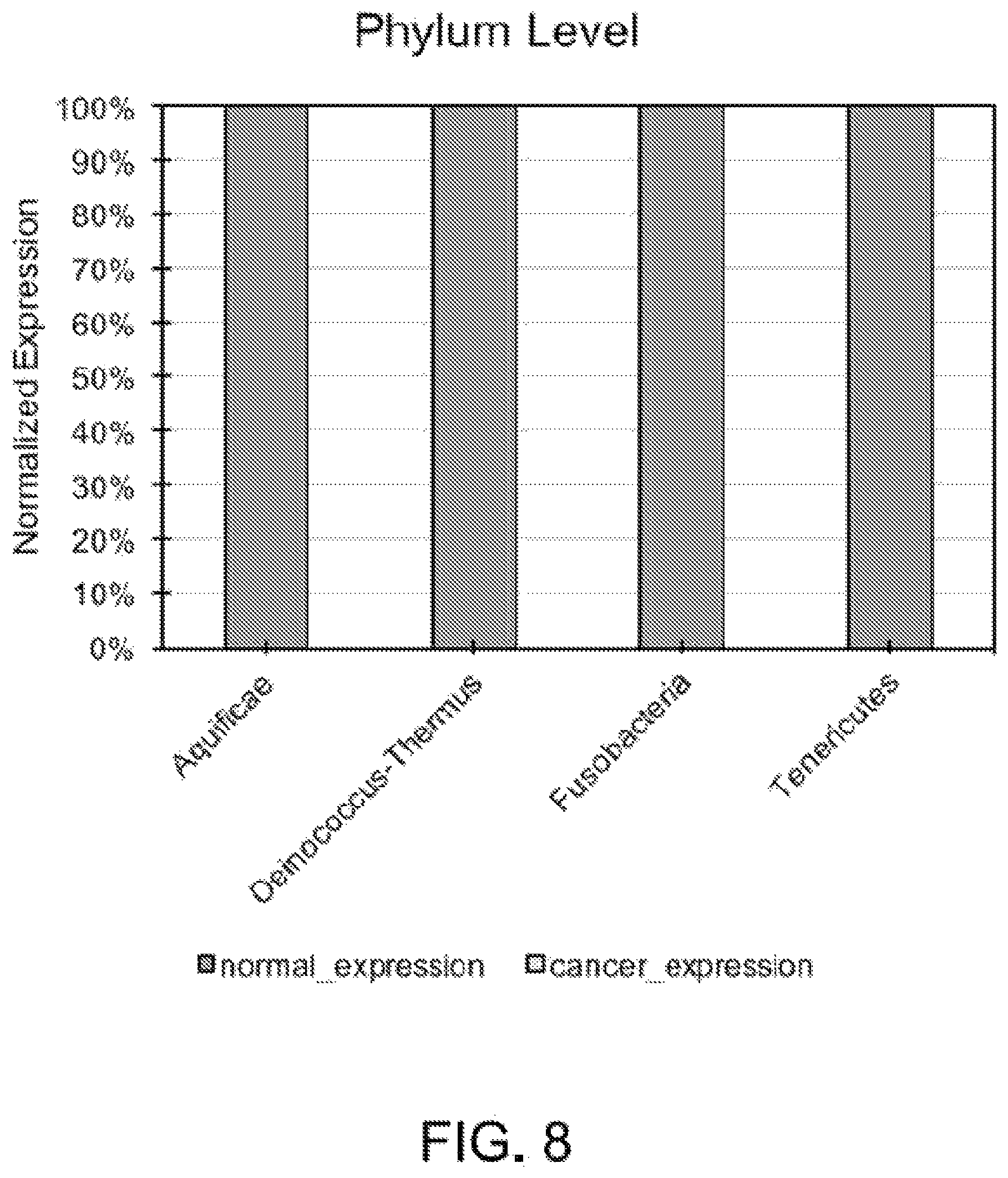 Patent US12365945 Figure 8 – Urinary microbiomic profiling