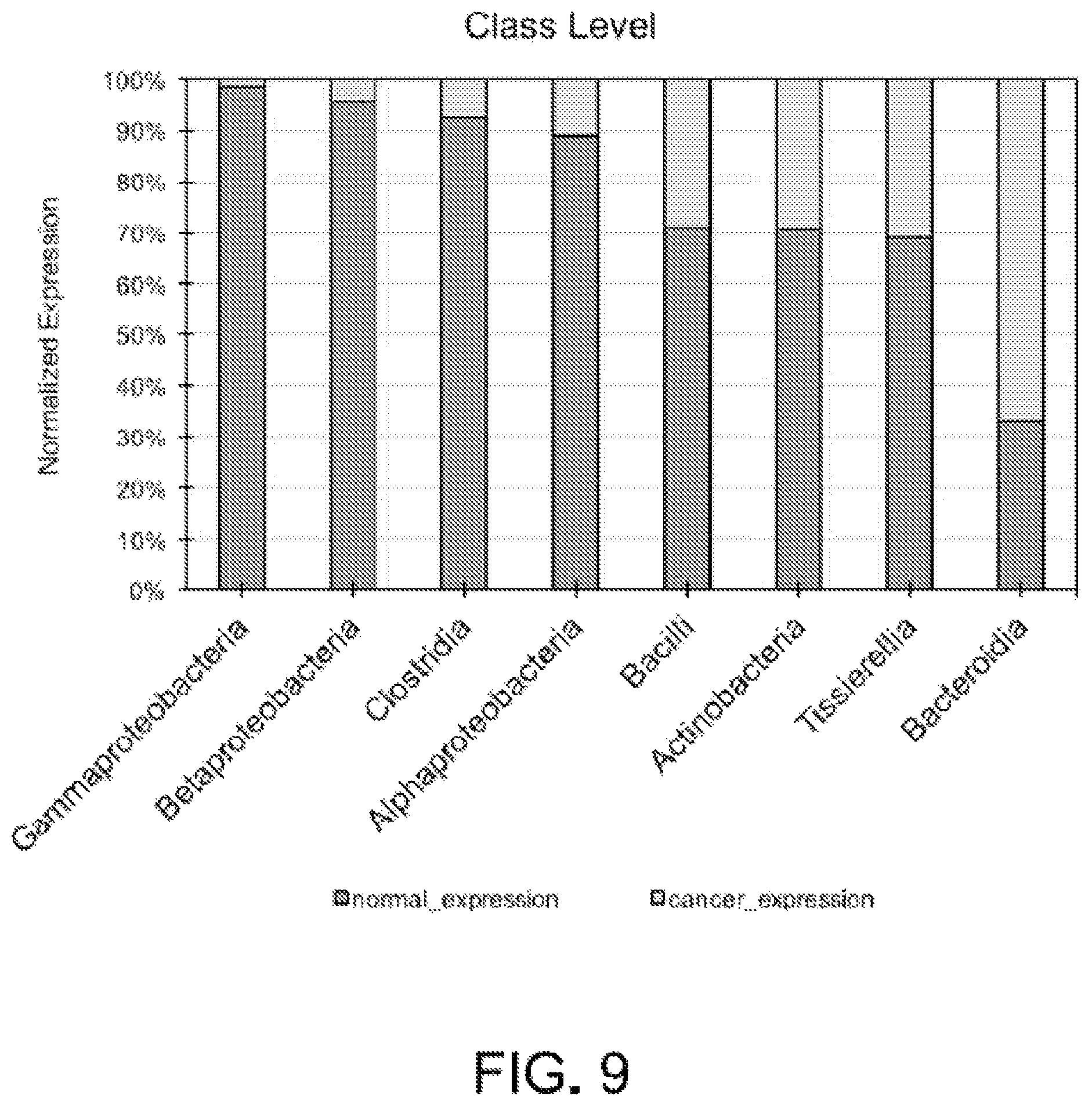 Patent US12365945 Figure 9 – Urinary microbiomic profiling