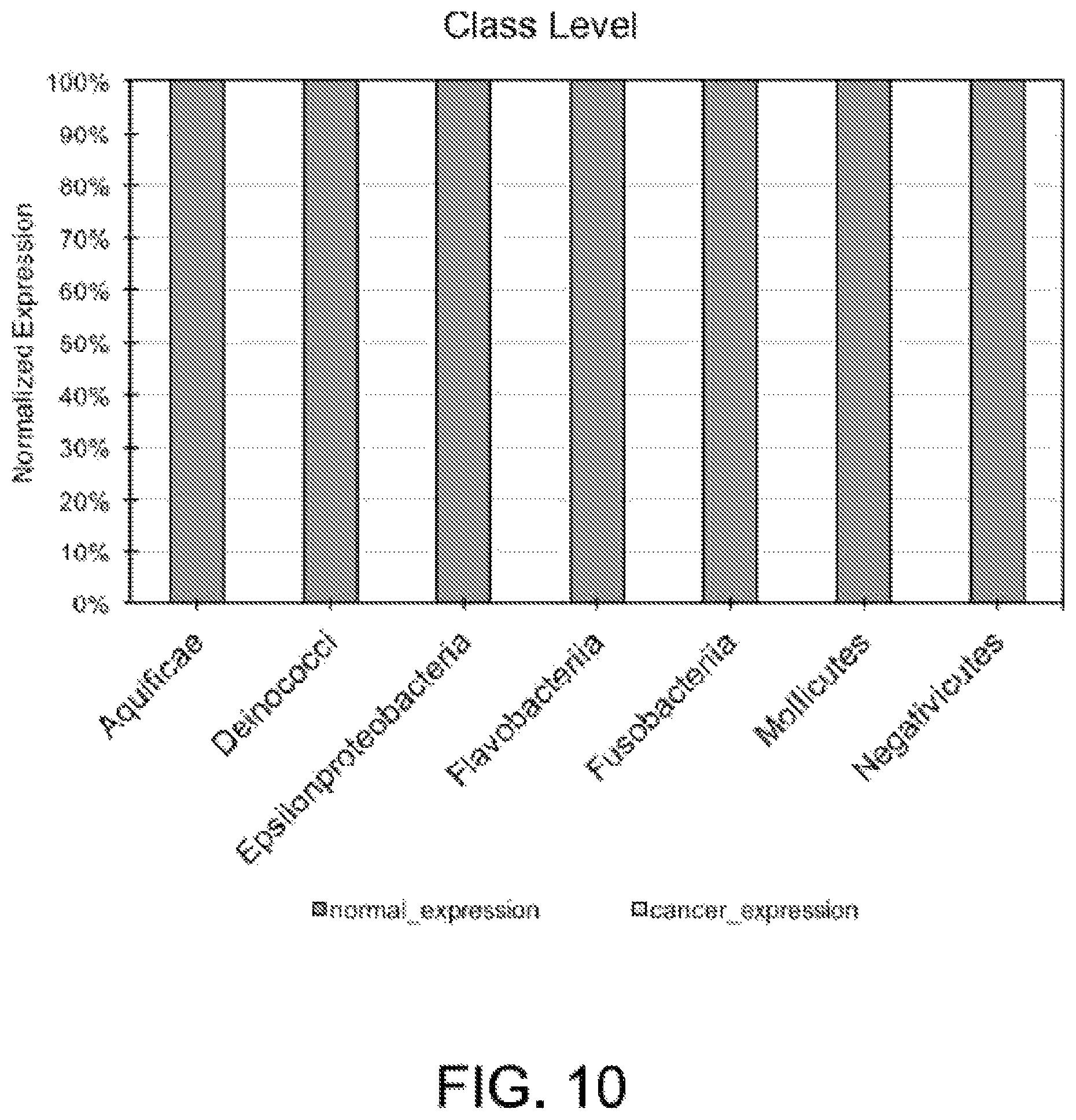 Patent US12365945 Figure 10 – Urinary microbiomic profiling