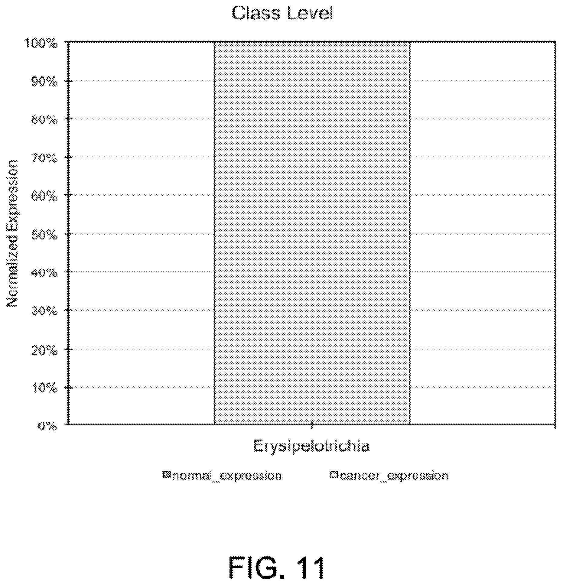 Patent US12365945 Figure 11 – Urinary microbiomic profiling