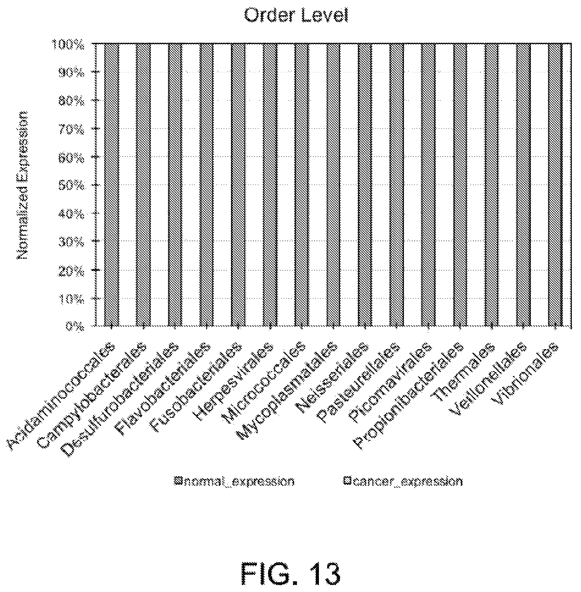 Patent US12365945 Figure 13 – Urinary microbiomic profiling