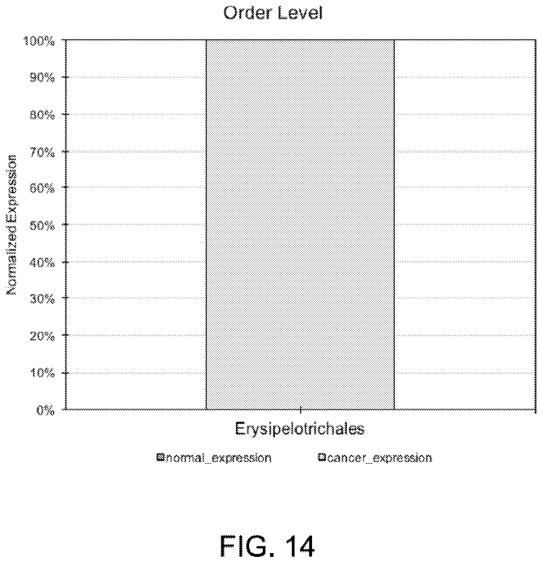Patent US12365945 Figure 14 – Urinary microbiomic profiling