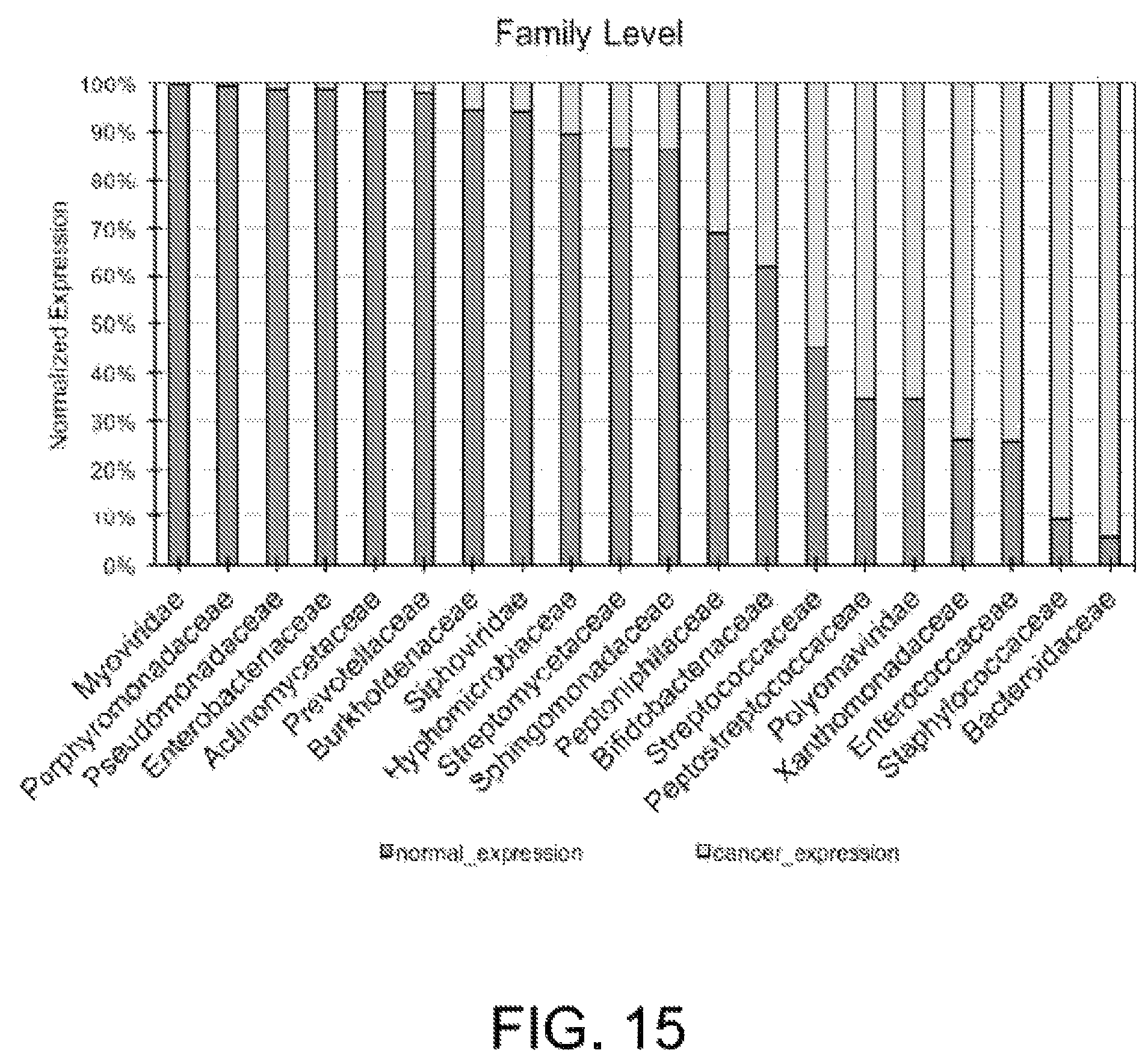 Patent US12365945 Figure 15 – Urinary microbiomic profiling