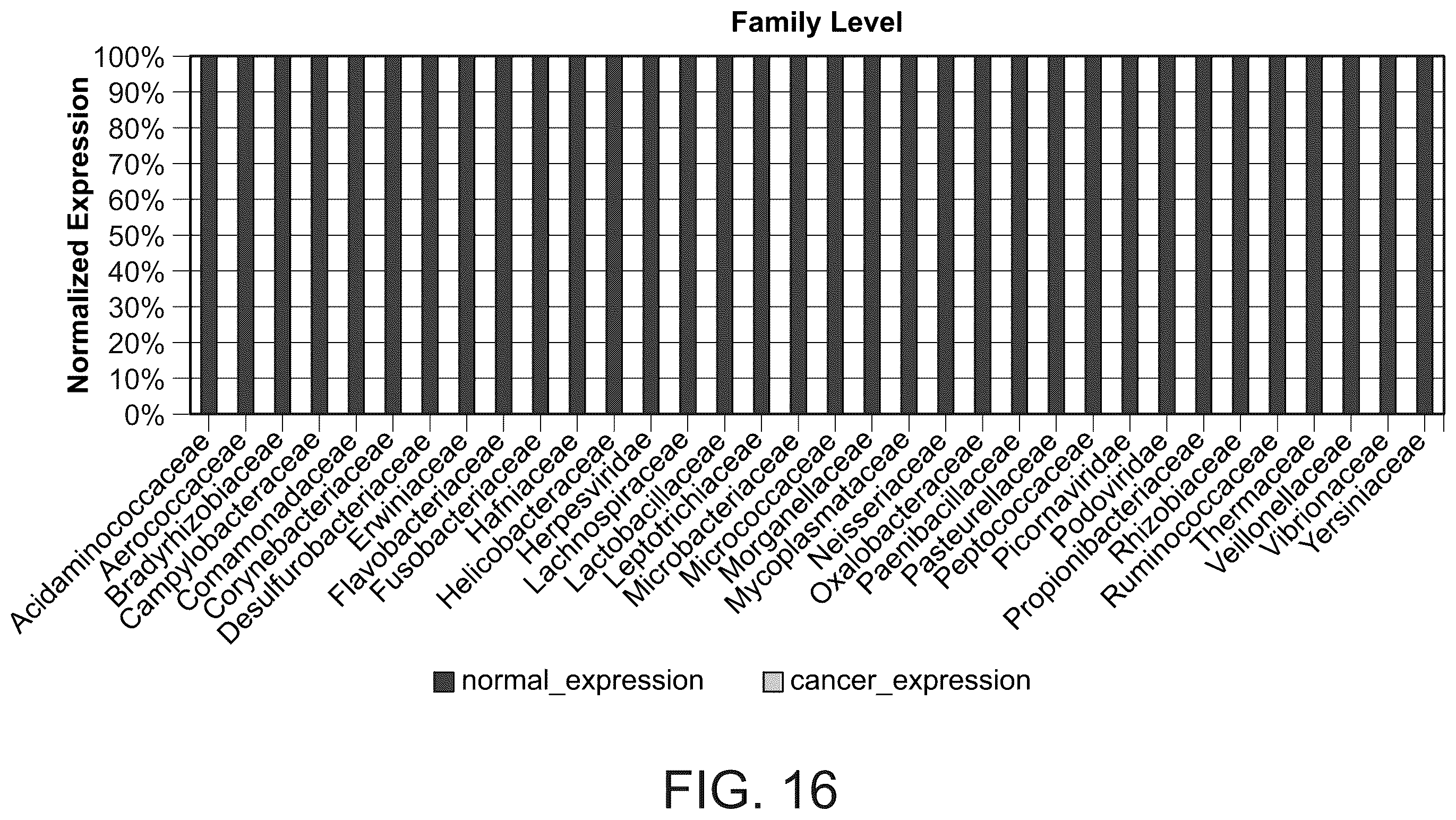 Patent US12365945 Figure 16 – Urinary microbiomic profiling