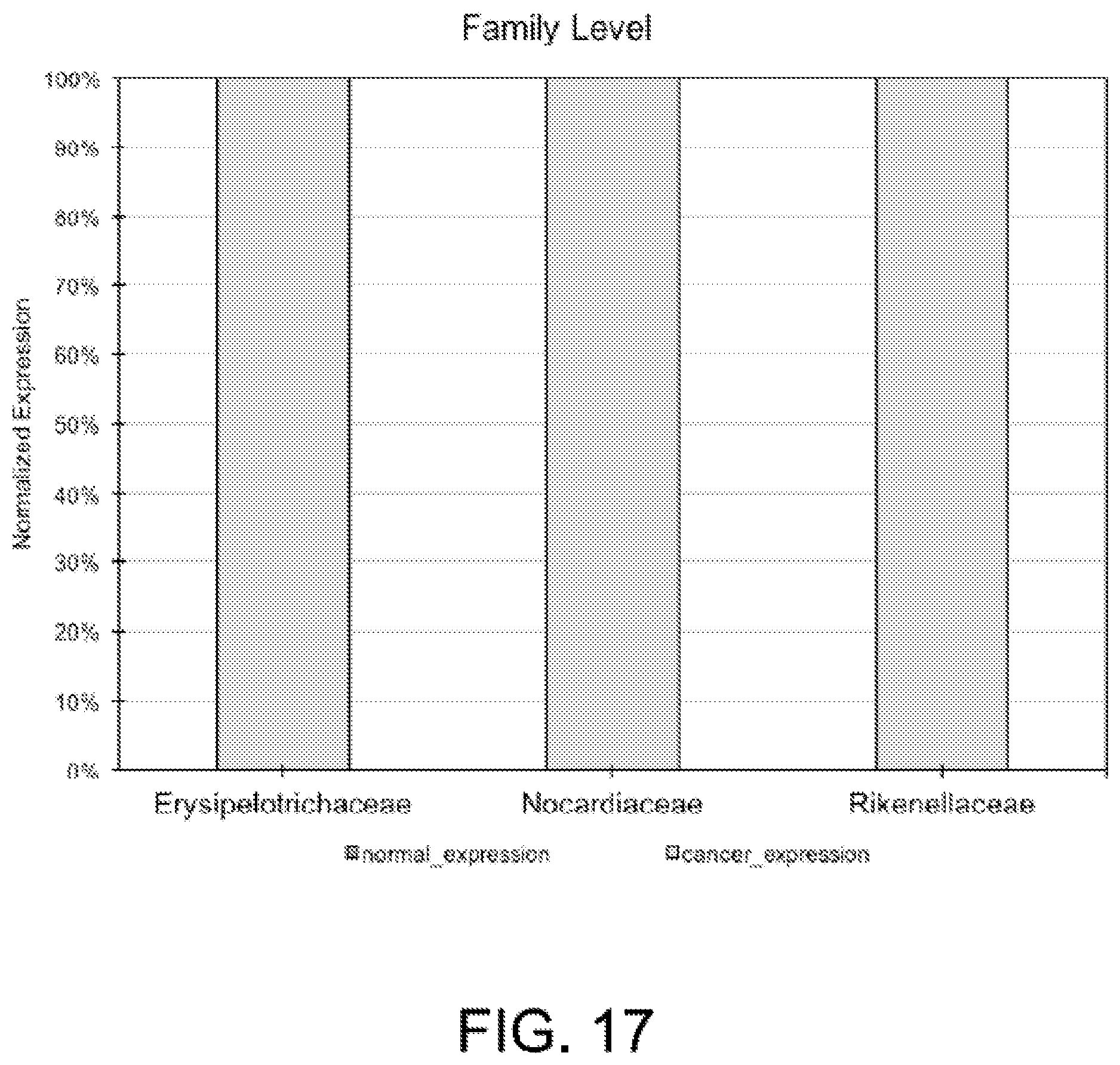 Patent US12365945 Figure 17 – Urinary microbiomic profiling