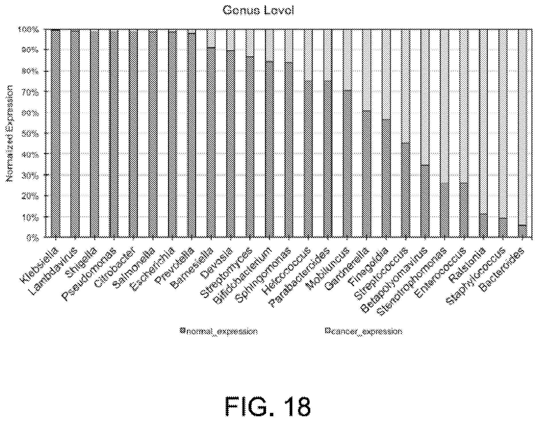 Patent US12365945 Figure 18 – Urinary microbiomic profiling