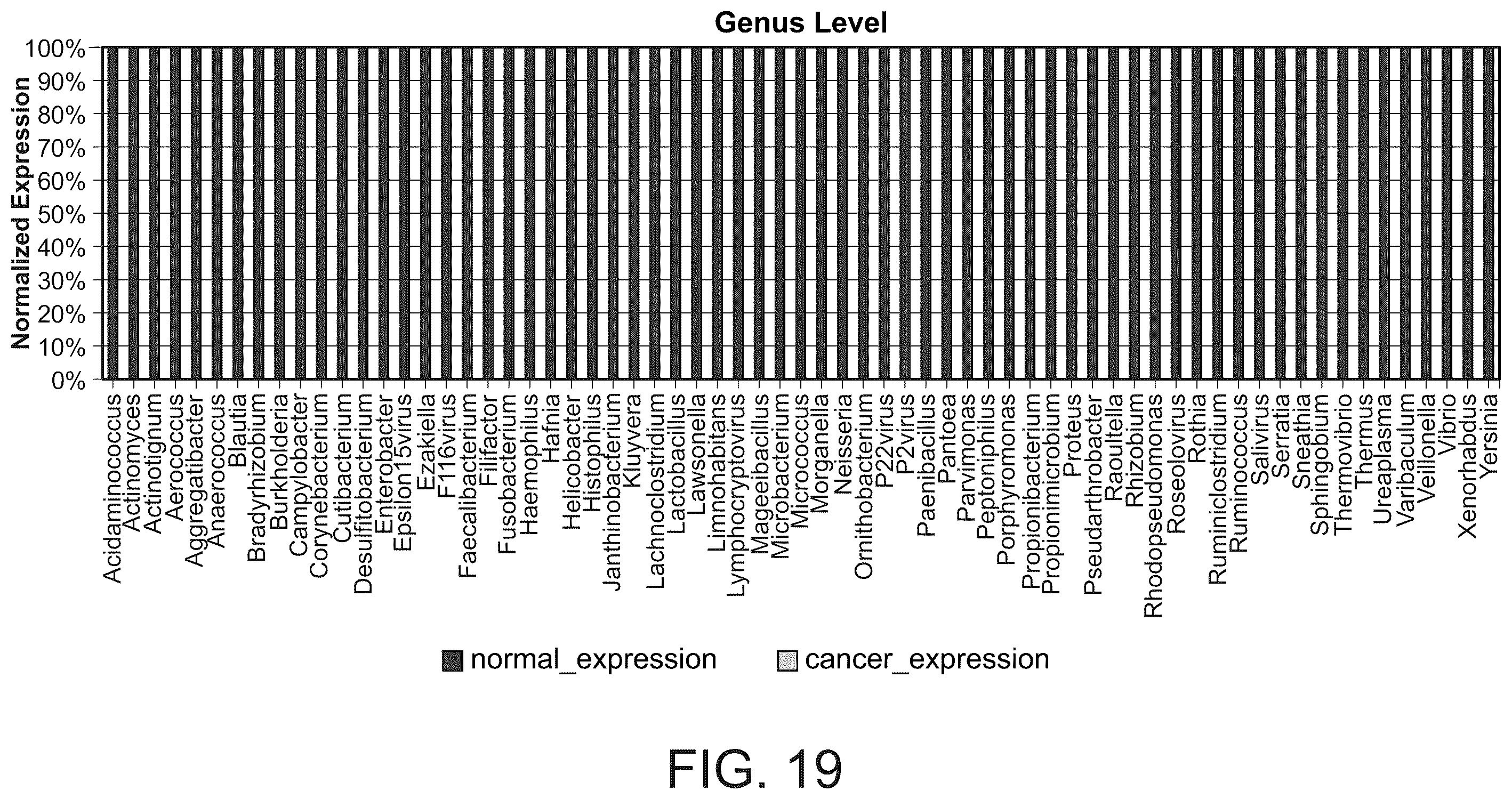 Patent US12365945 Figure 19 – Urinary microbiomic profiling