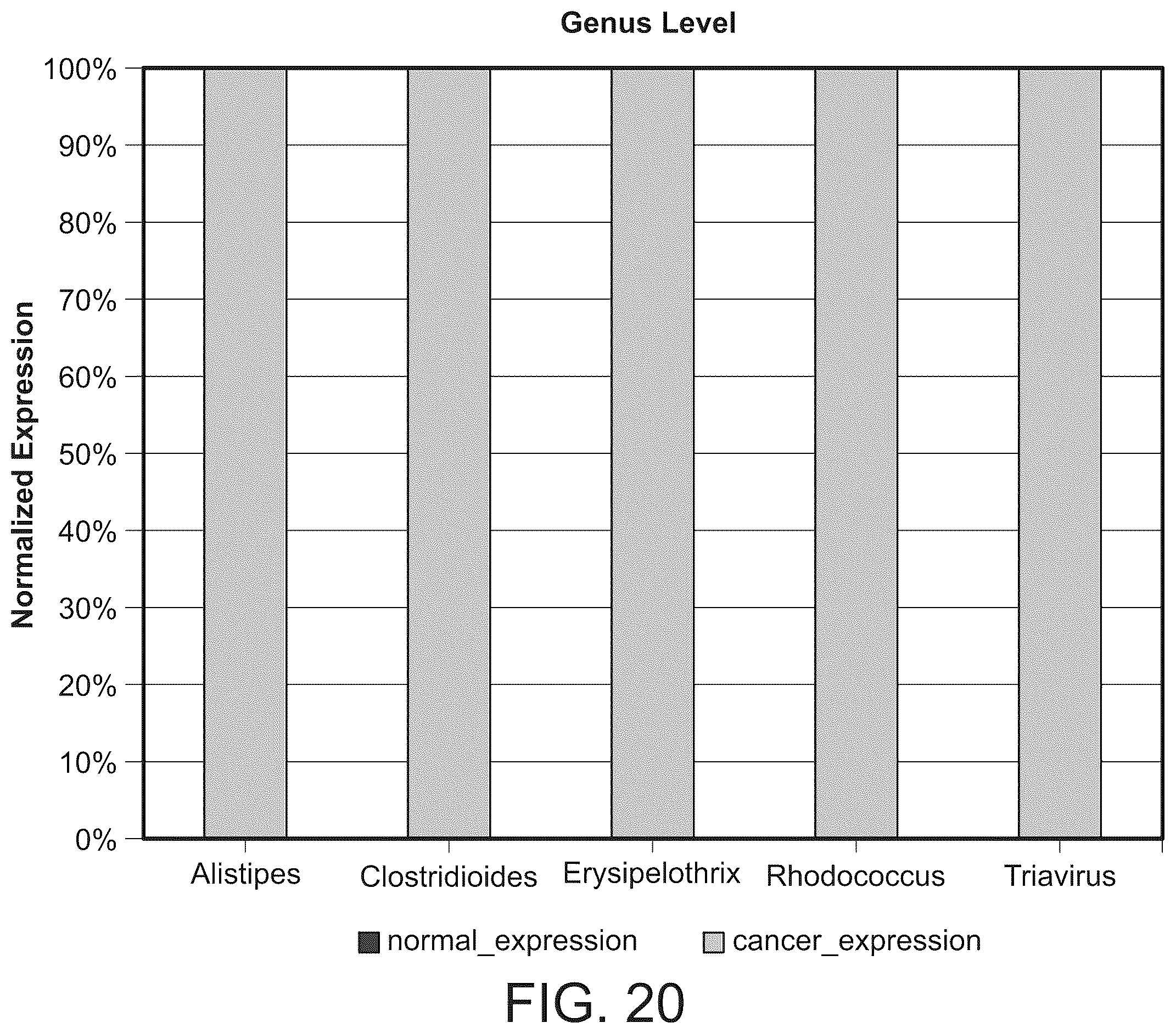 Patent US12365945 Figure 20 – Urinary microbiomic profiling
