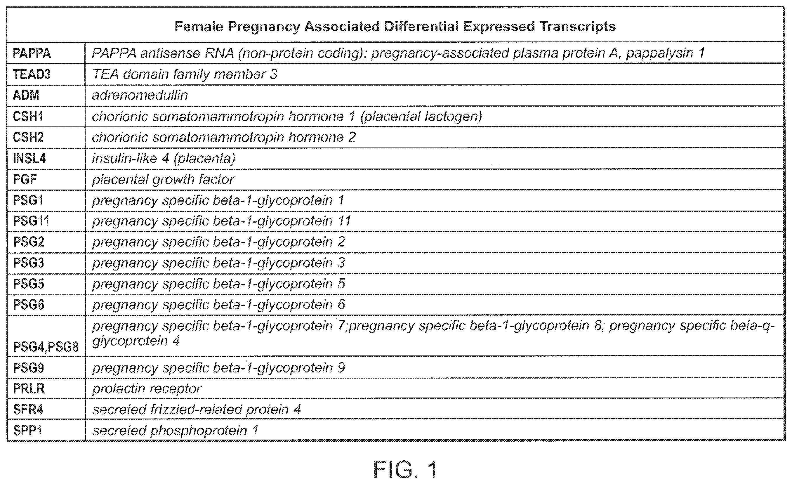 Patent US12365947 Figure 1 – Methods for profiling and quantitating cell-free RNA