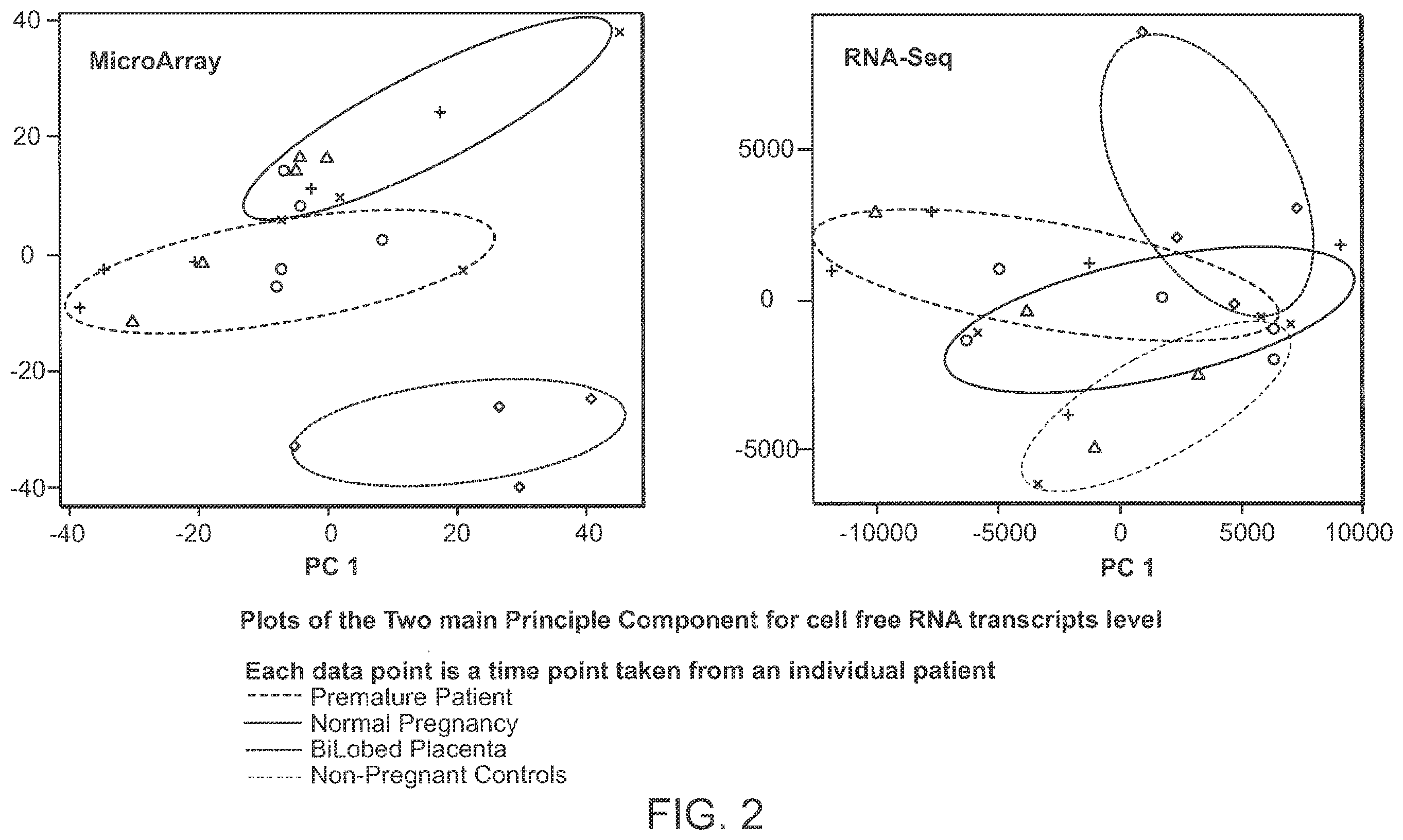 Patent US12365947 Figure 2 – Methods for profiling and quantitating cell-free RNA