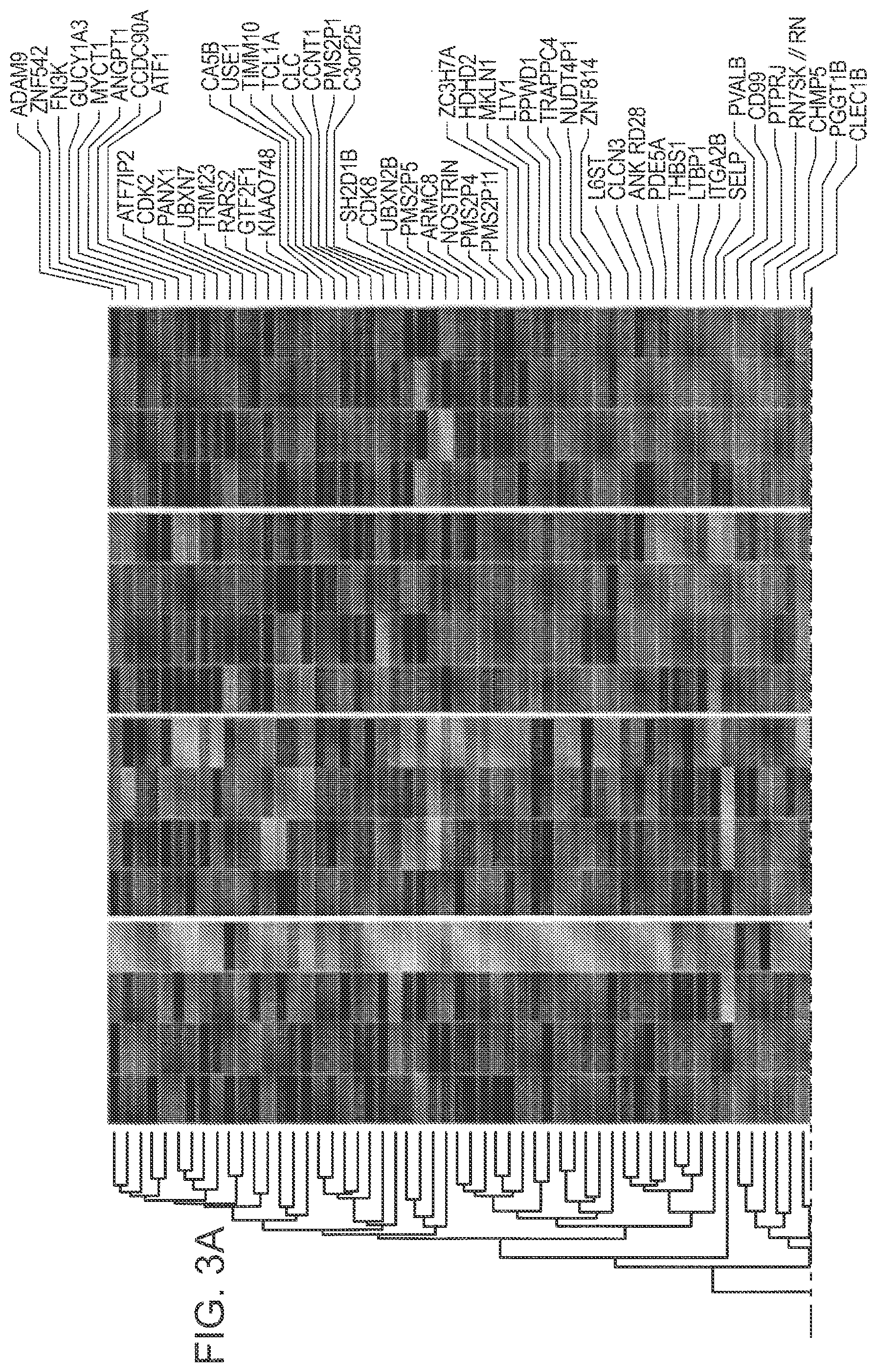 Patent US12365947 Figure 3 – Methods for profiling and quantitating cell-free RNA