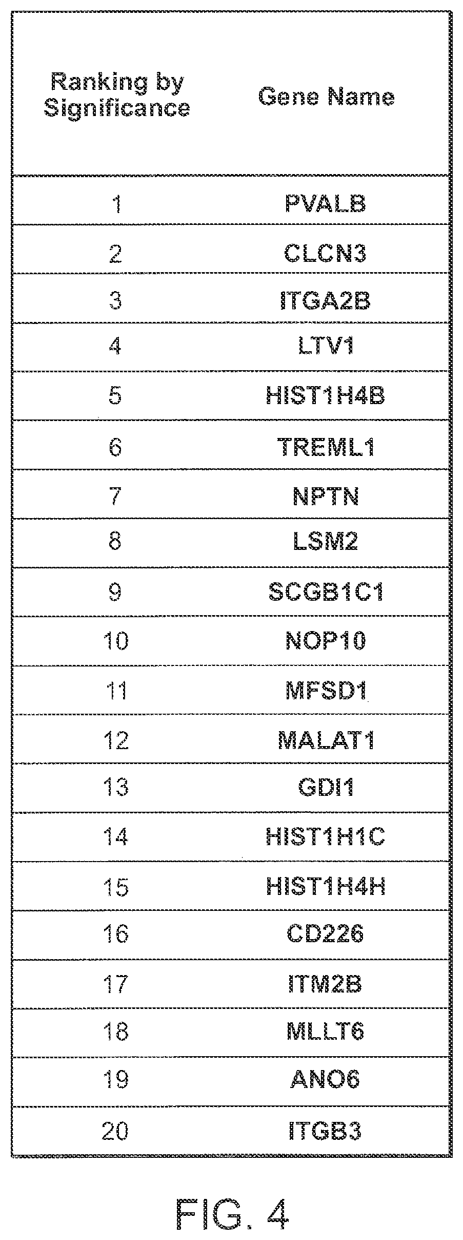 Patent US12365947 Figure 7 – Methods for profiling and quantitating cell-free RNA