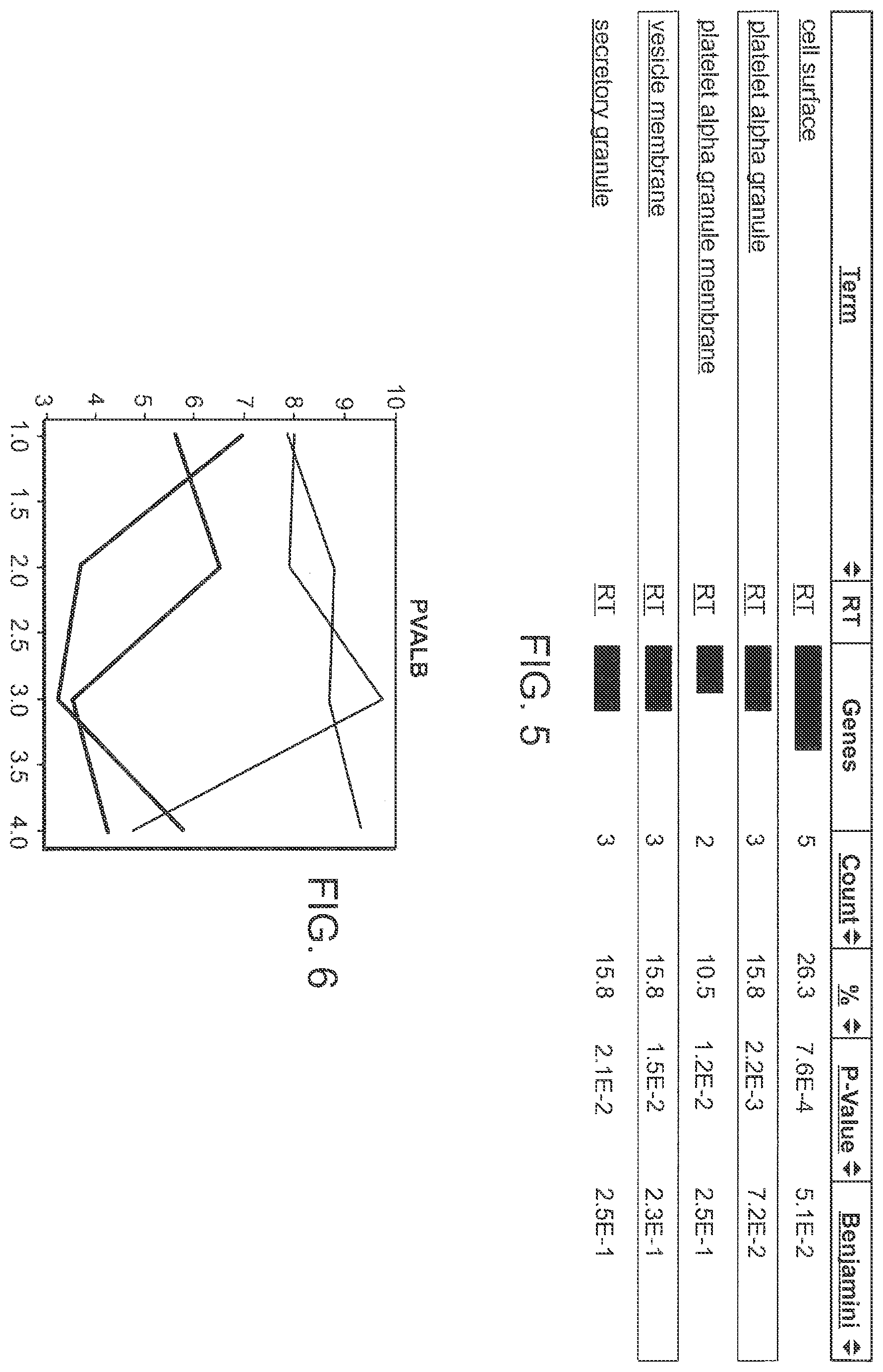 Patent US12365947 Figure 8 – Methods for profiling and quantitating cell-free RNA
