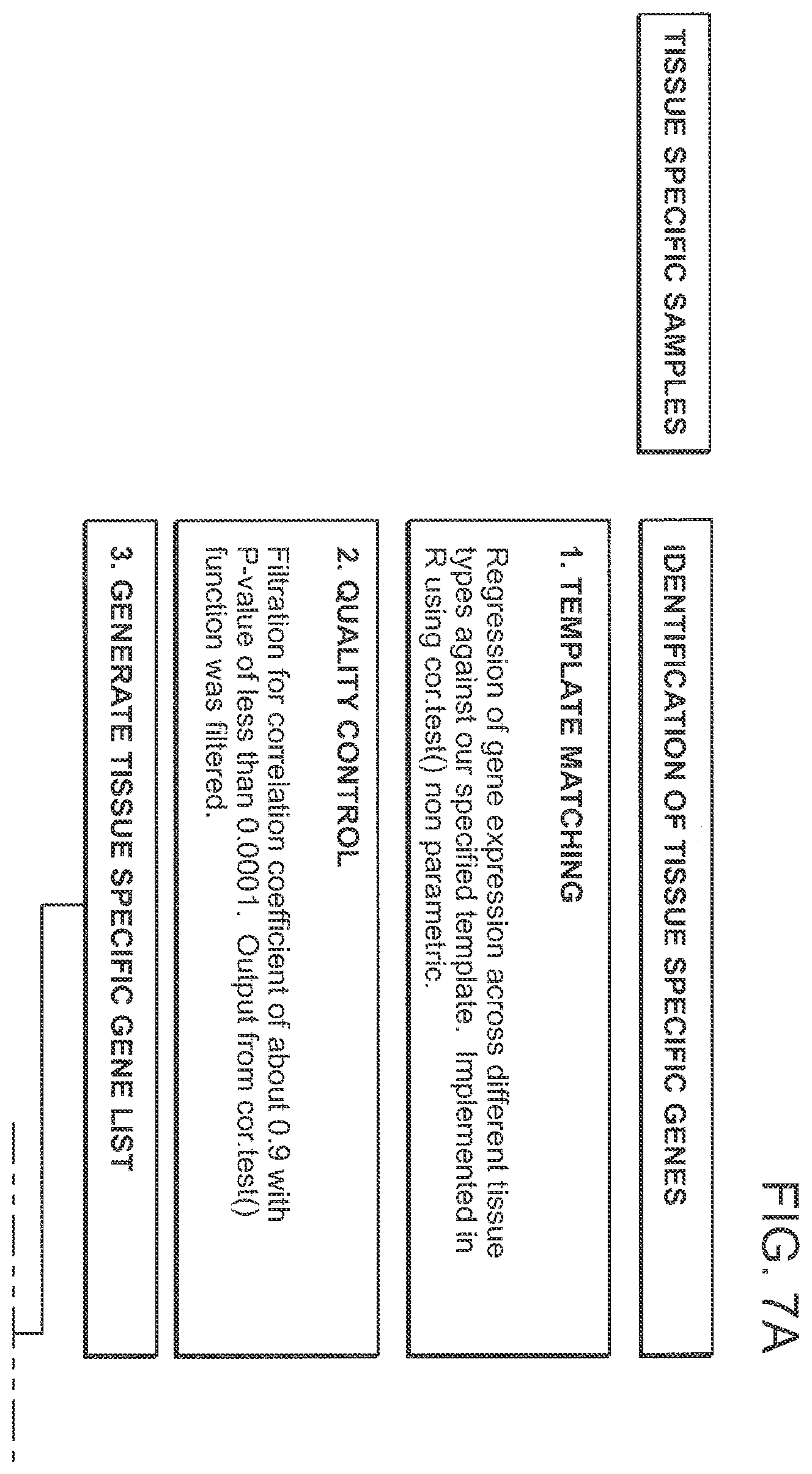 Patent US12365947 Figure 9 – Methods for profiling and quantitating cell-free RNA