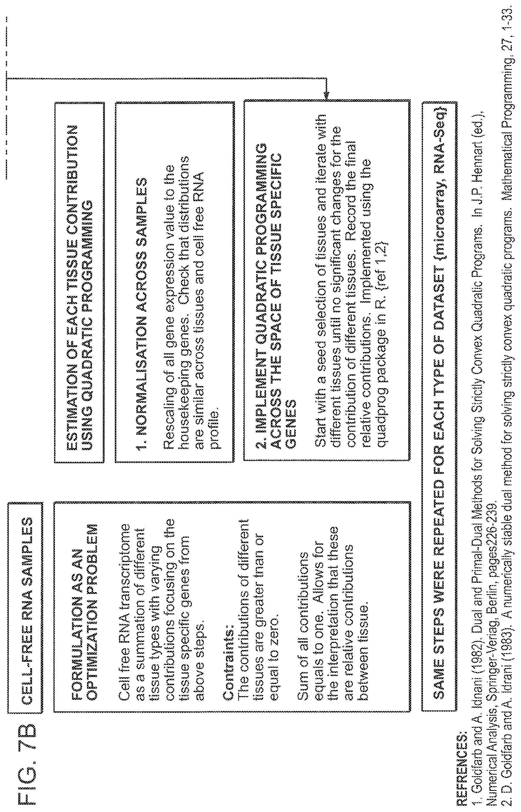 Patent US12365947 Figure 10 – Methods for profiling and quantitating cell-free RNA