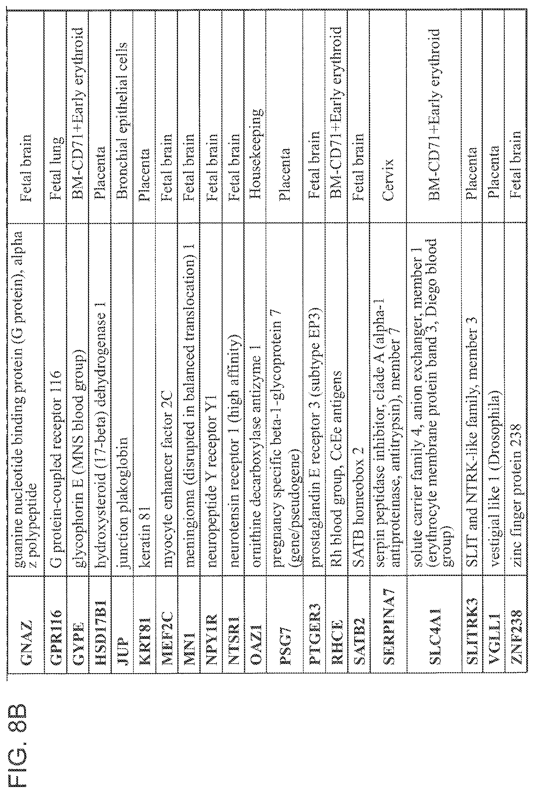 Patent US12365947 Figure 12 – Methods for profiling and quantitating cell-free RNA