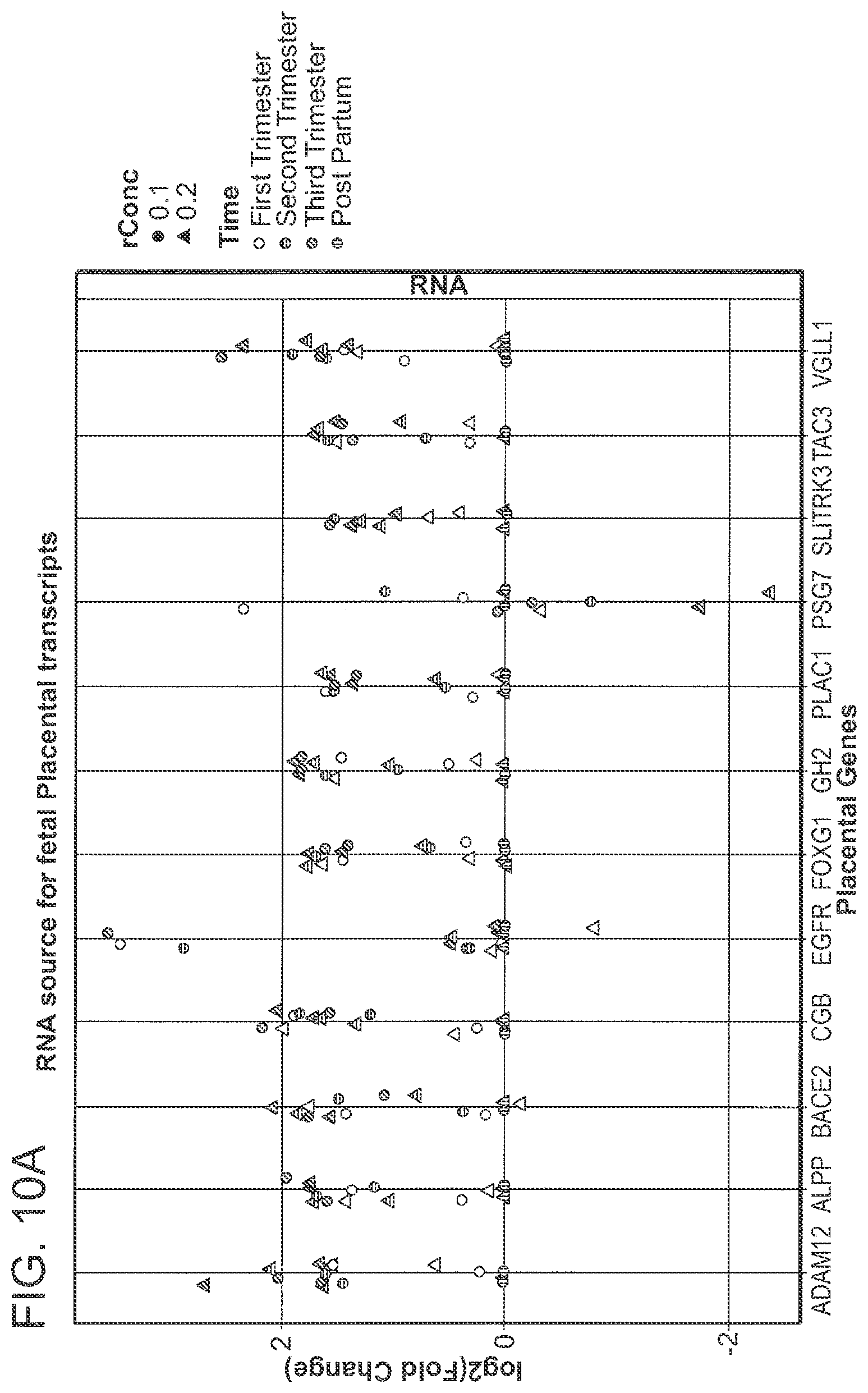 Patent US12365947 Figure 15 – Methods for profiling and quantitating cell-free RNA