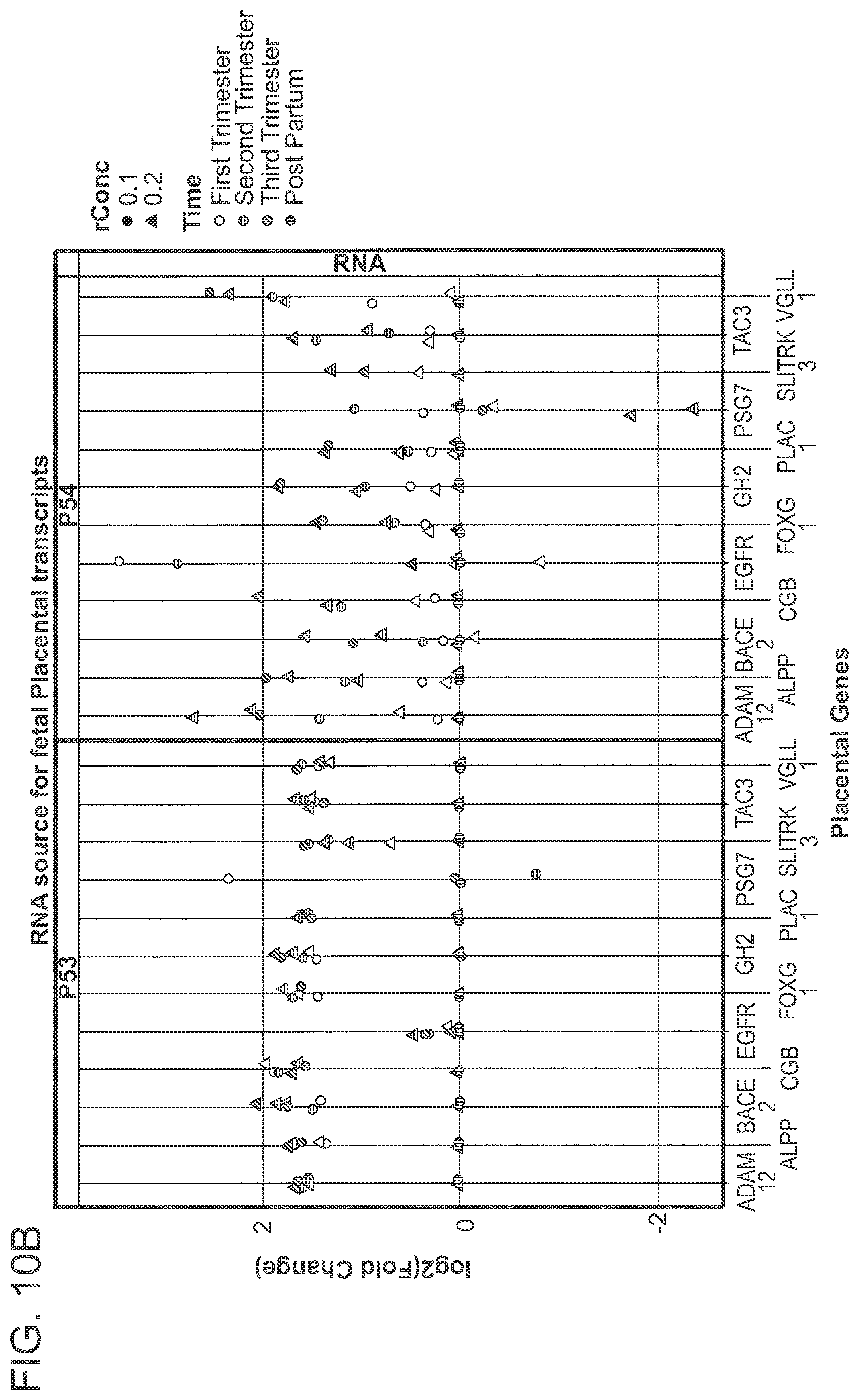 Patent US12365947 Figure 16 – Methods for profiling and quantitating cell-free RNA