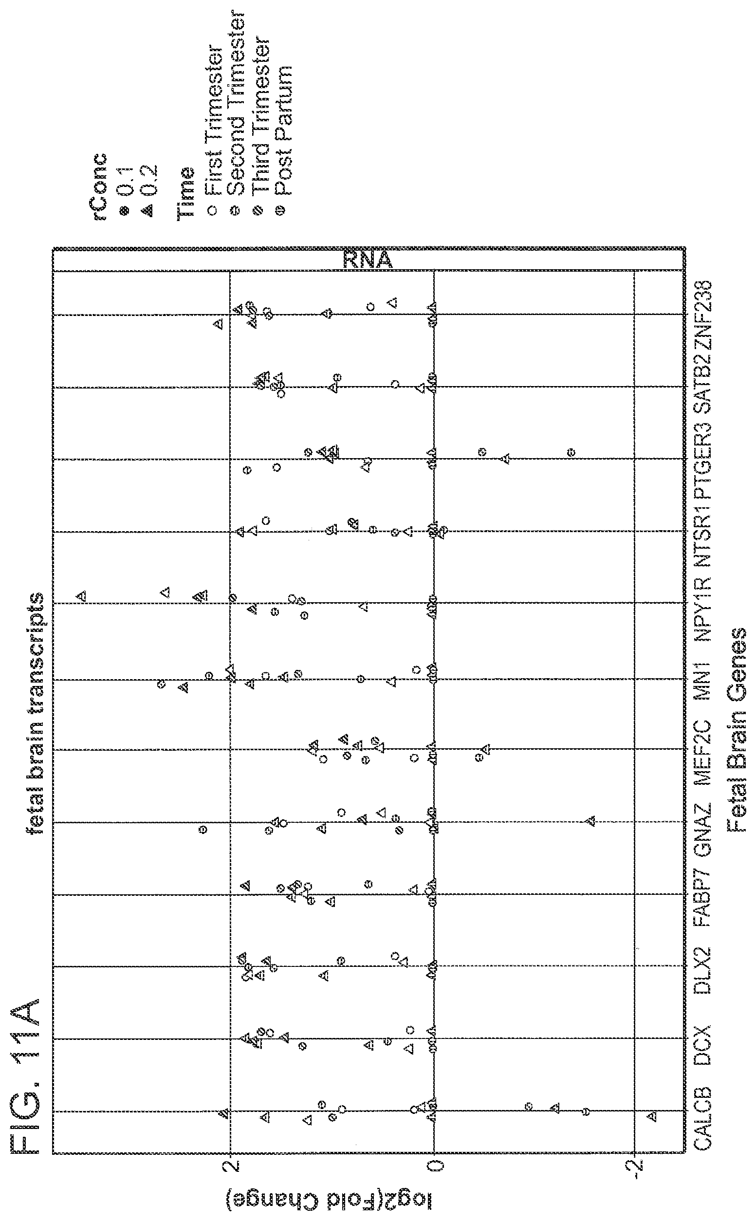 Patent US12365947 Figure 17 – Methods for profiling and quantitating cell-free RNA