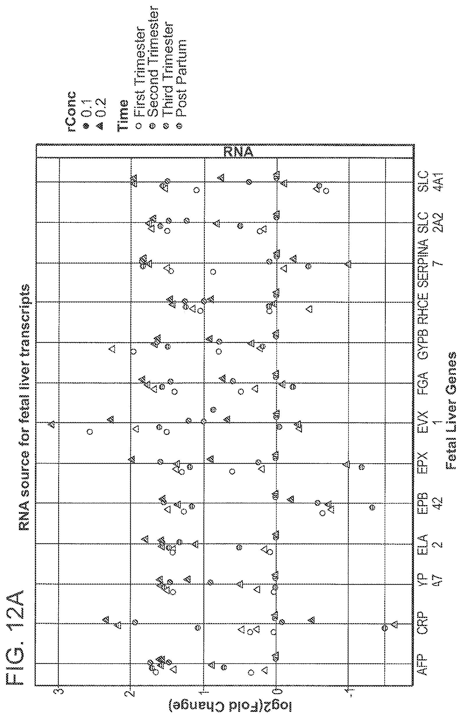 Patent US12365947 Figure 19 – Methods for profiling and quantitating cell-free RNA