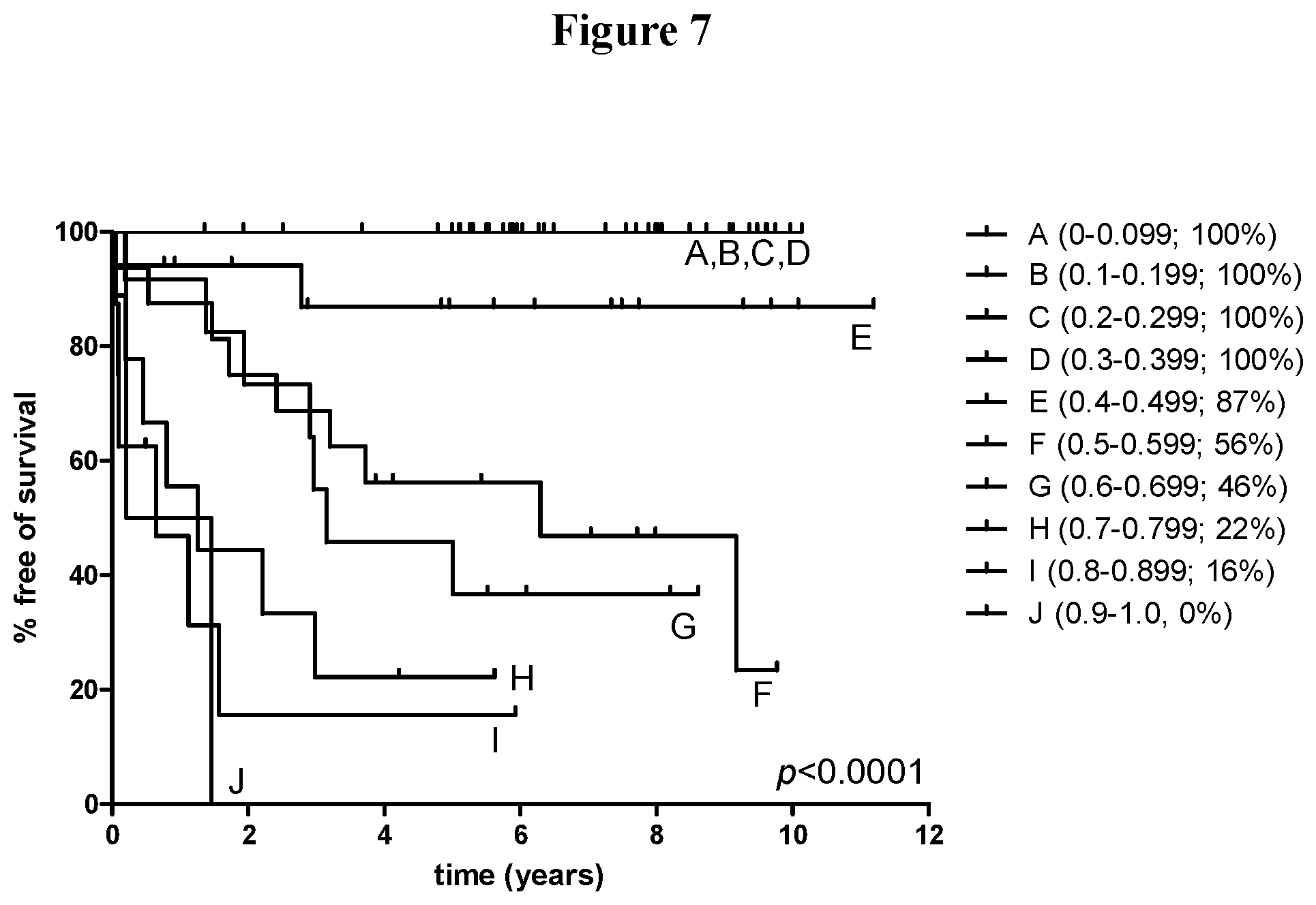 Patent US12365948 Figure 7 – Diagnostic test for predicting metastasis and recurrence in cutaneous melanoma