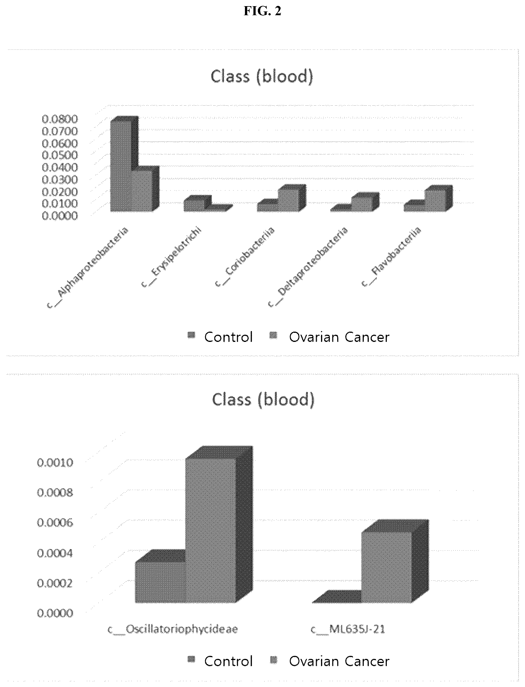 Patent US12365949 Figure 3 – Method for diagnosing ovarian cancer through microbial metagenome analysis