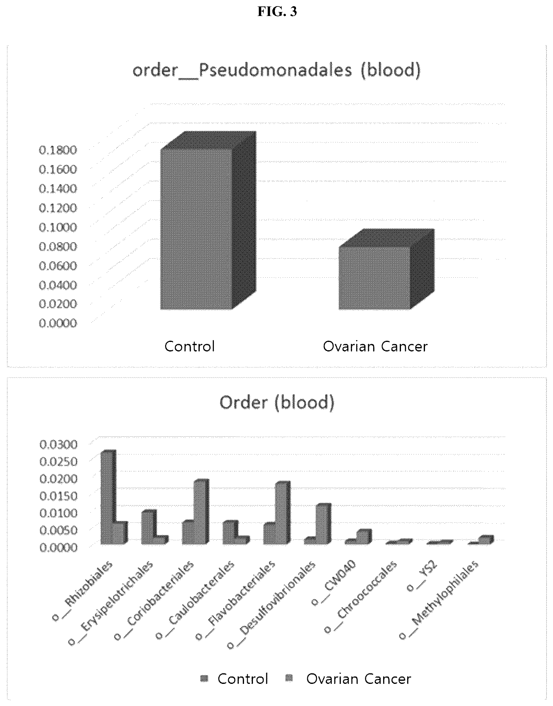 Patent US12365949 Figure 4 – Method for diagnosing ovarian cancer through microbial metagenome analysis