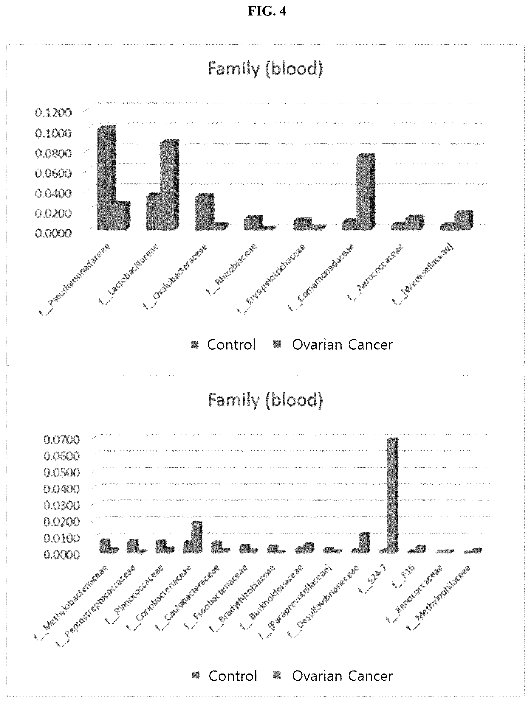 Patent US12365949 Figure 5 – Method for diagnosing ovarian cancer through microbial metagenome analysis