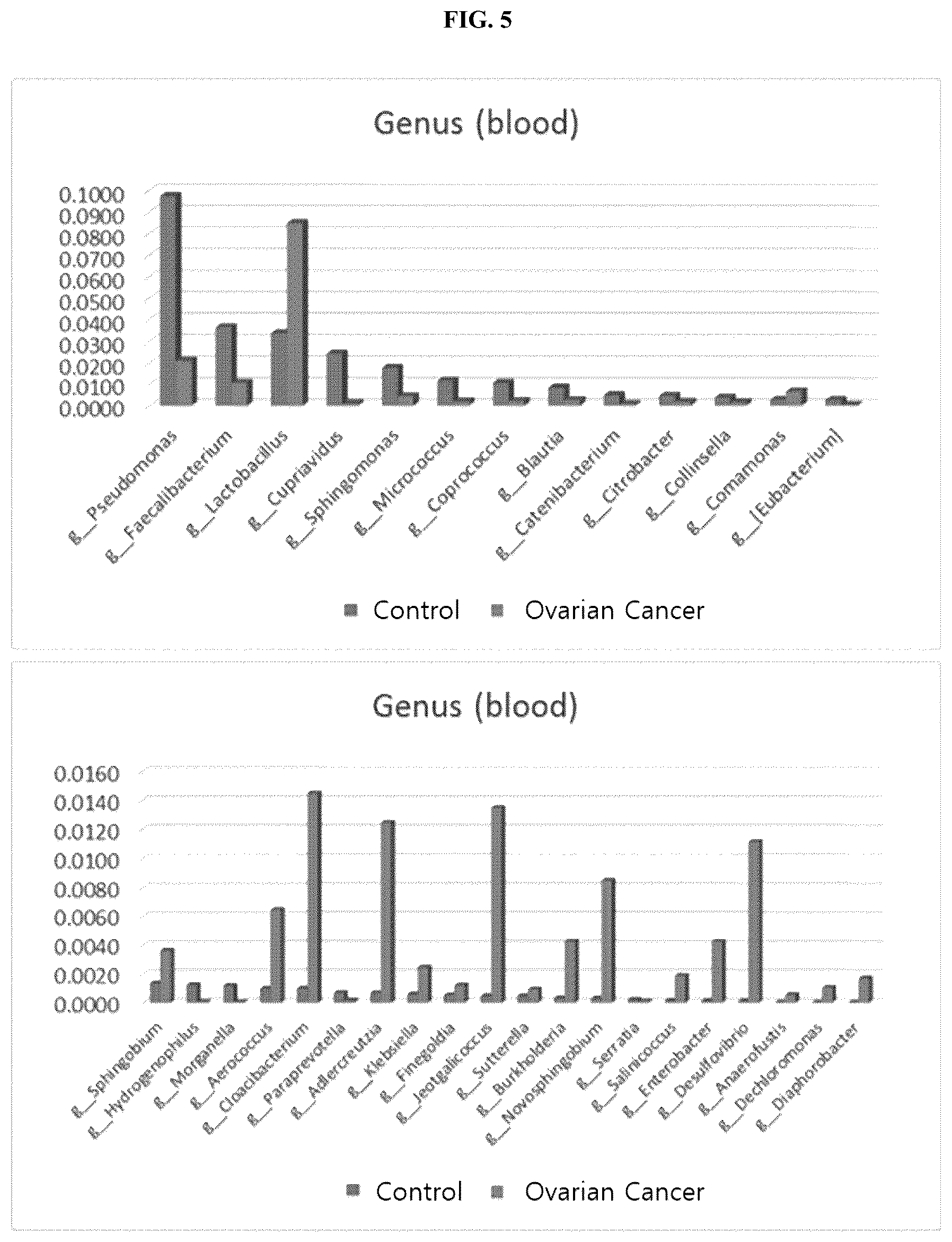 Patent US12365949 Figure 6 – Method for diagnosing ovarian cancer through microbial metagenome analysis