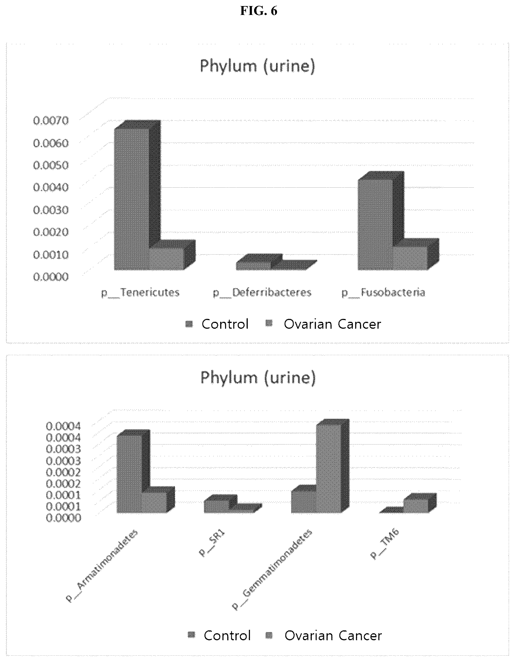 Patent US12365949 Figure 7 – Method for diagnosing ovarian cancer through microbial metagenome analysis