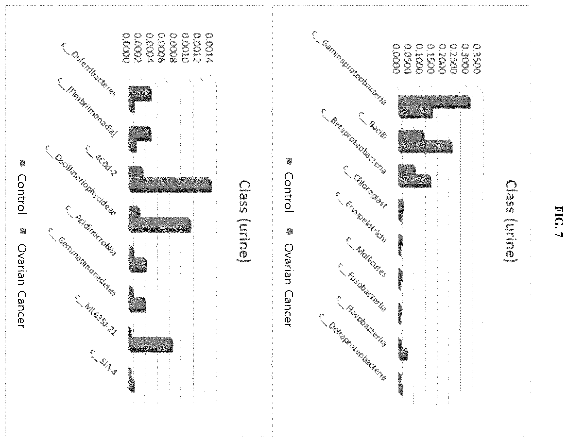 Patent US12365949 Figure 8 – Method for diagnosing ovarian cancer through microbial metagenome analysis