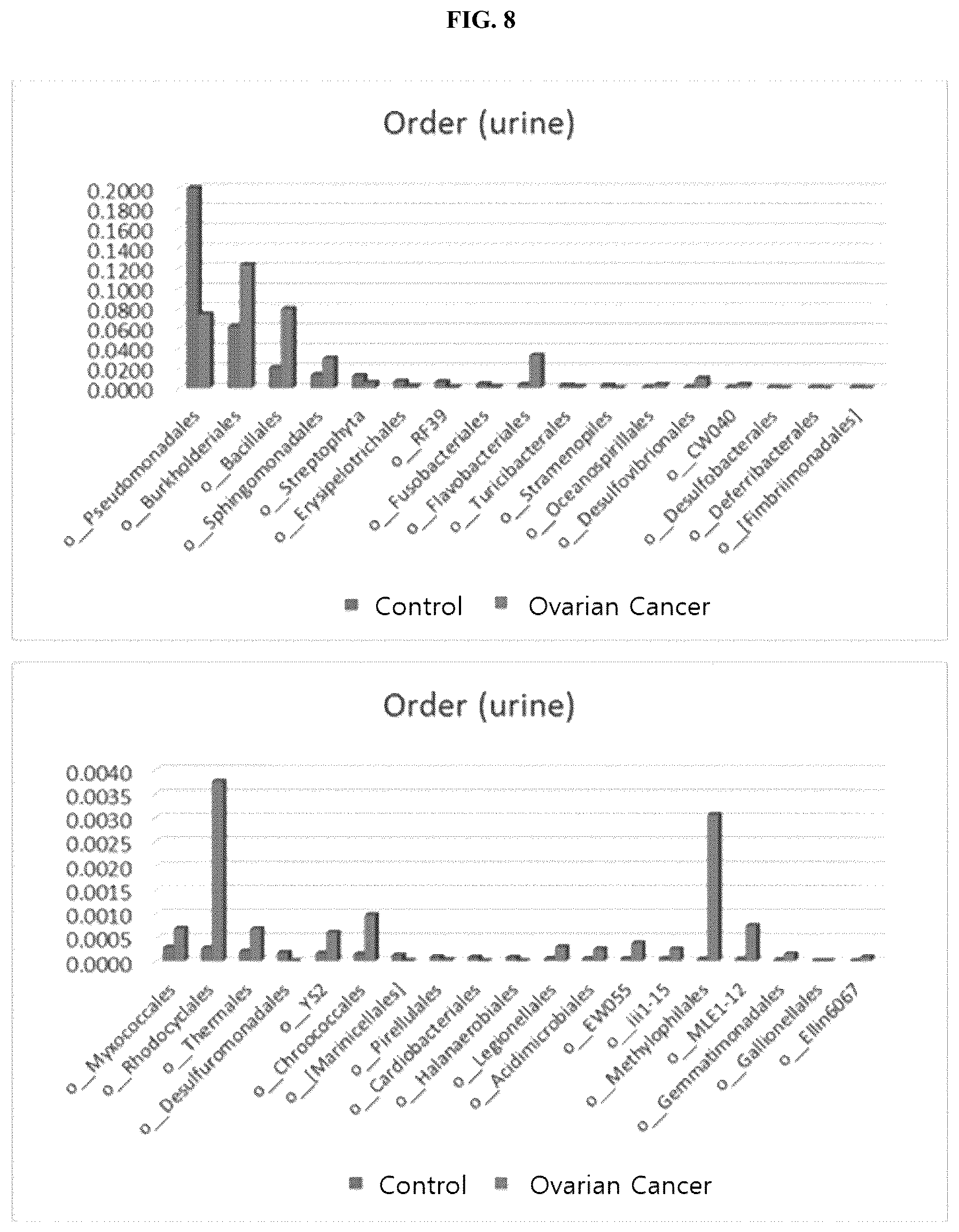Patent US12365949 Figure 9 – Method for diagnosing ovarian cancer through microbial metagenome analysis