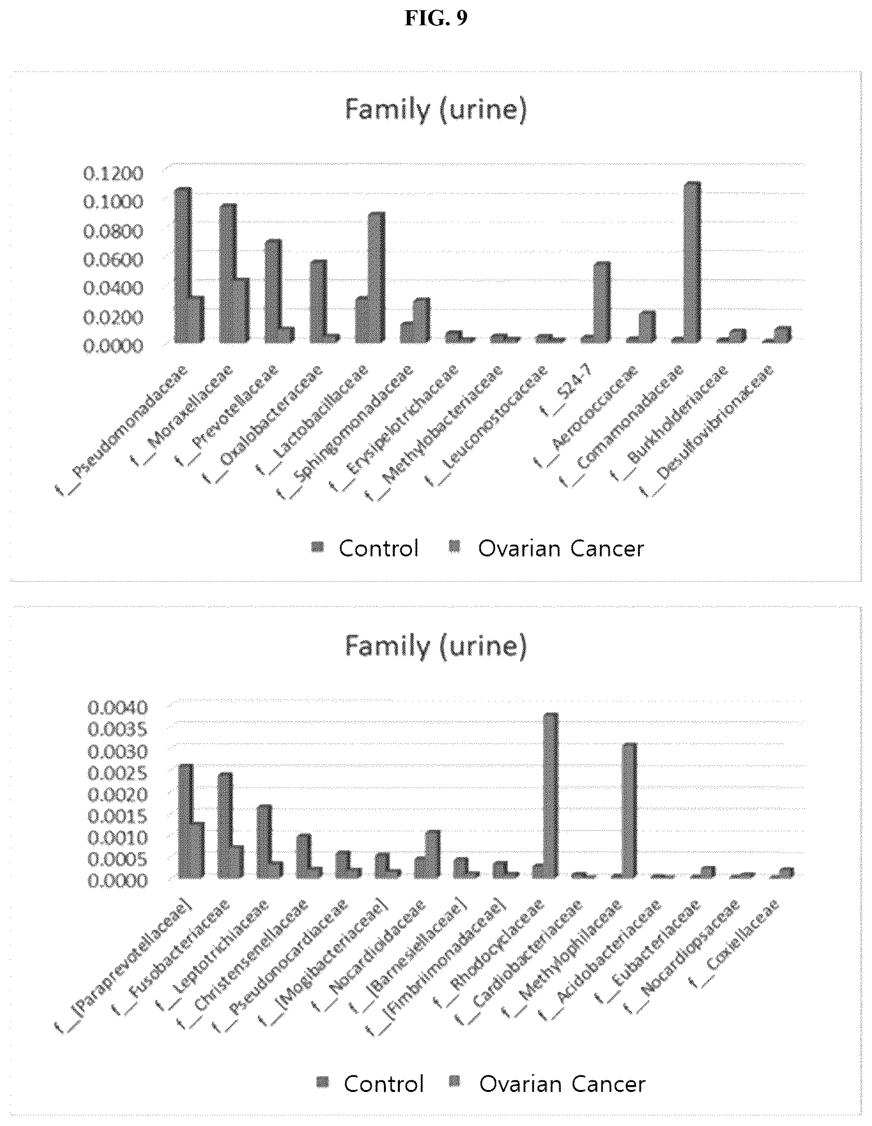 Patent US12365949 Figure 10 – Method for diagnosing ovarian cancer through microbial metagenome analysis