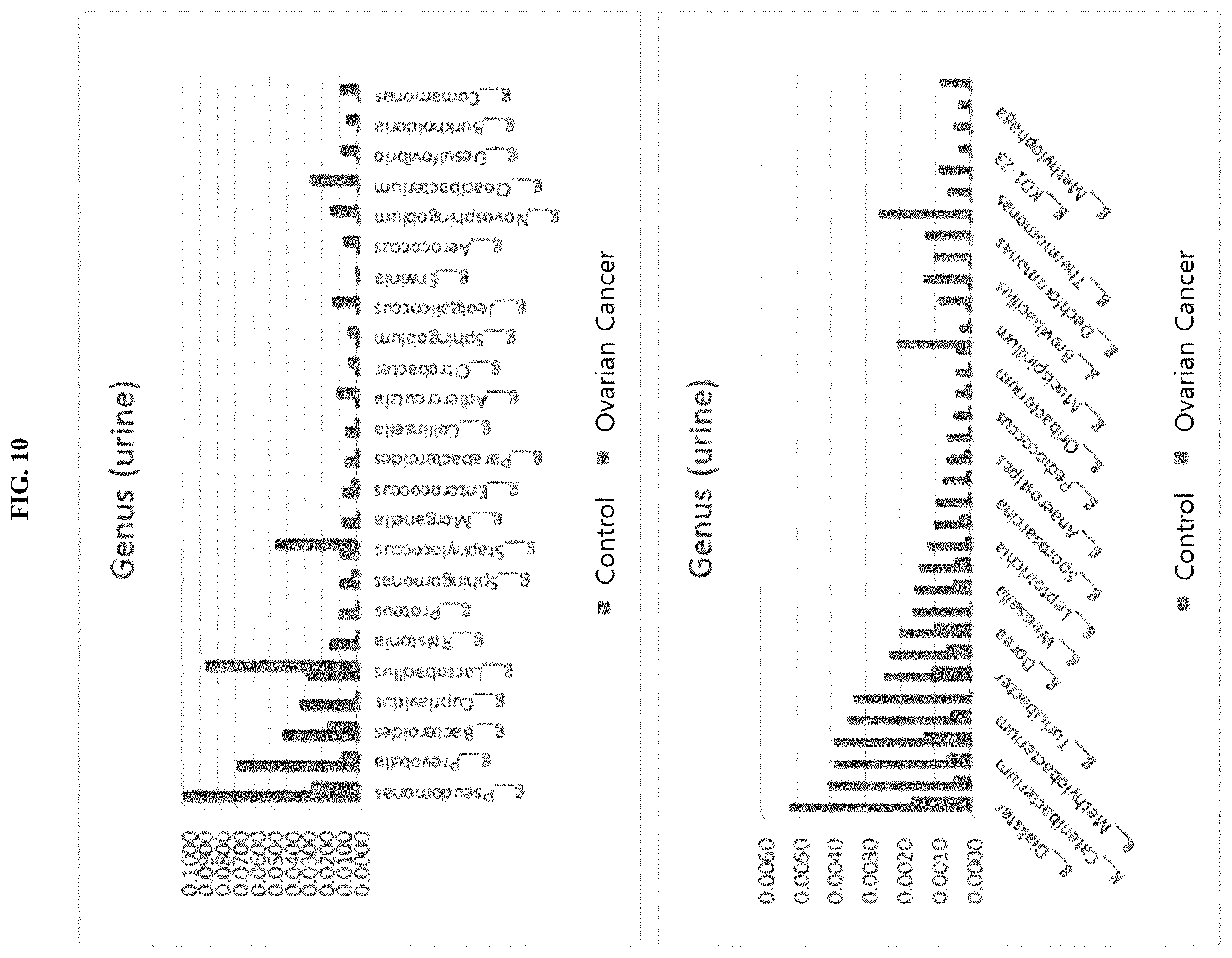 Patent US12365949 Figure 11 – Method for diagnosing ovarian cancer through microbial metagenome analysis