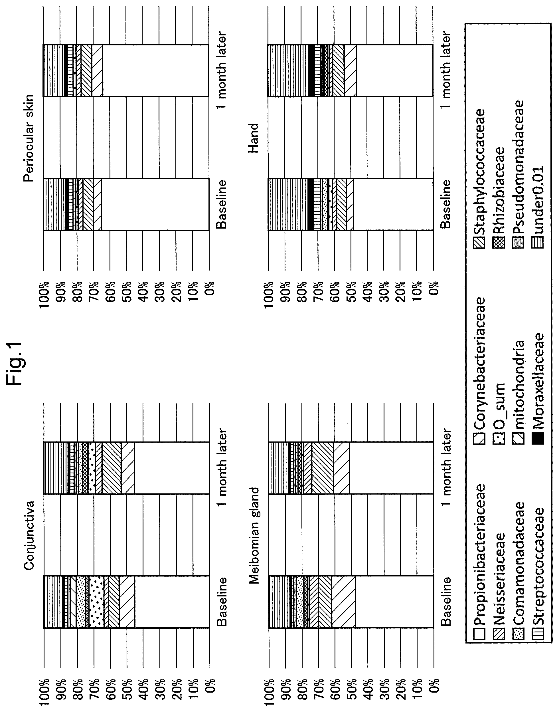 Patent US12365950 Figure 1 – Method of detecting conjunctival disease using ocular surface tissue, and aging biomarker