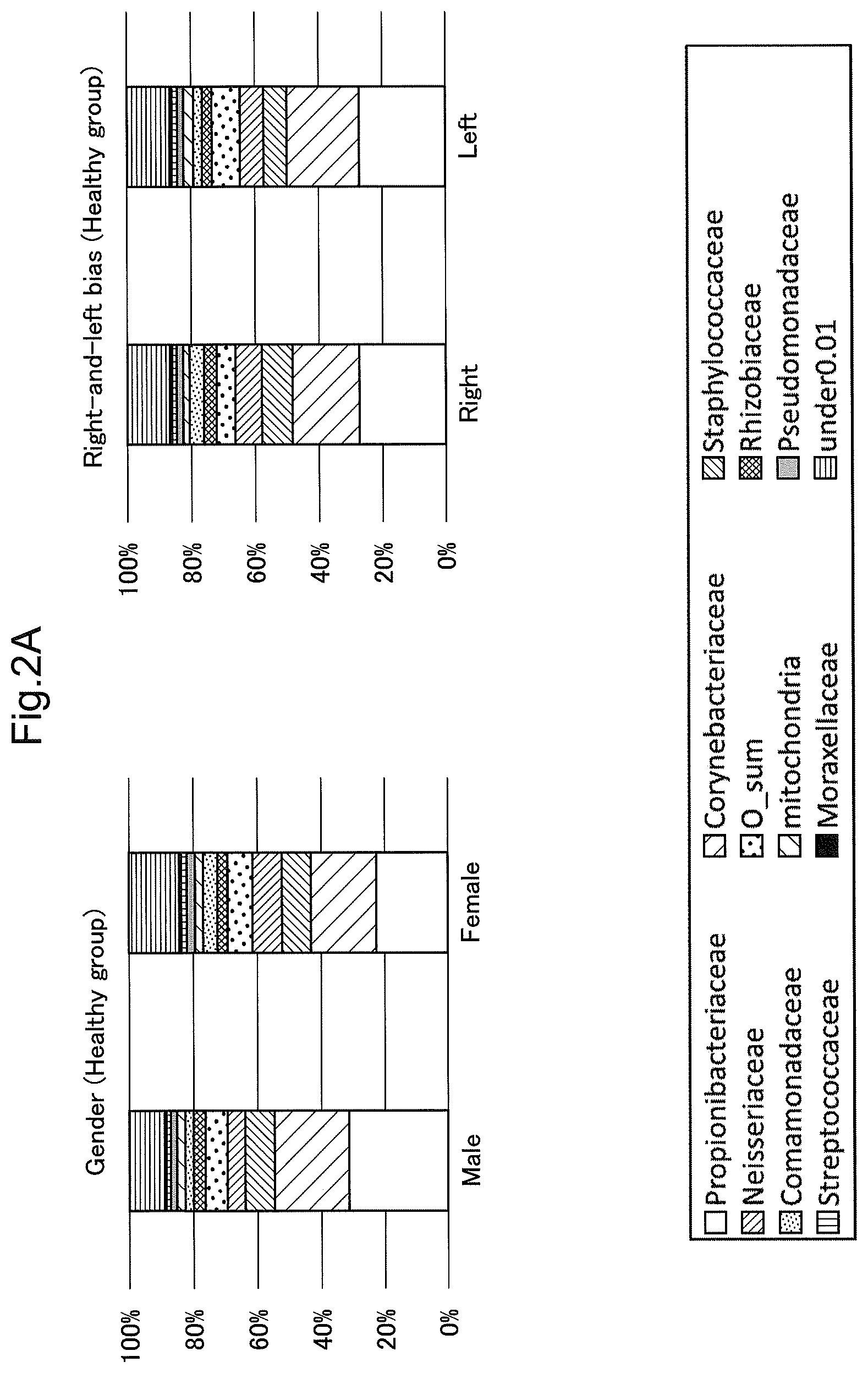 Patent US12365950 Figure 2 – Method of detecting conjunctival disease using ocular surface tissue, and aging biomarker