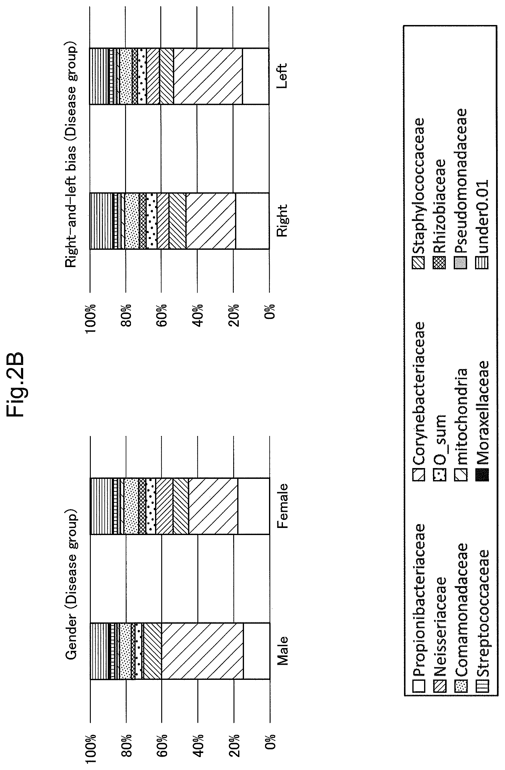 Patent US12365950 Figure 3 – Method of detecting conjunctival disease using ocular surface tissue, and aging biomarker