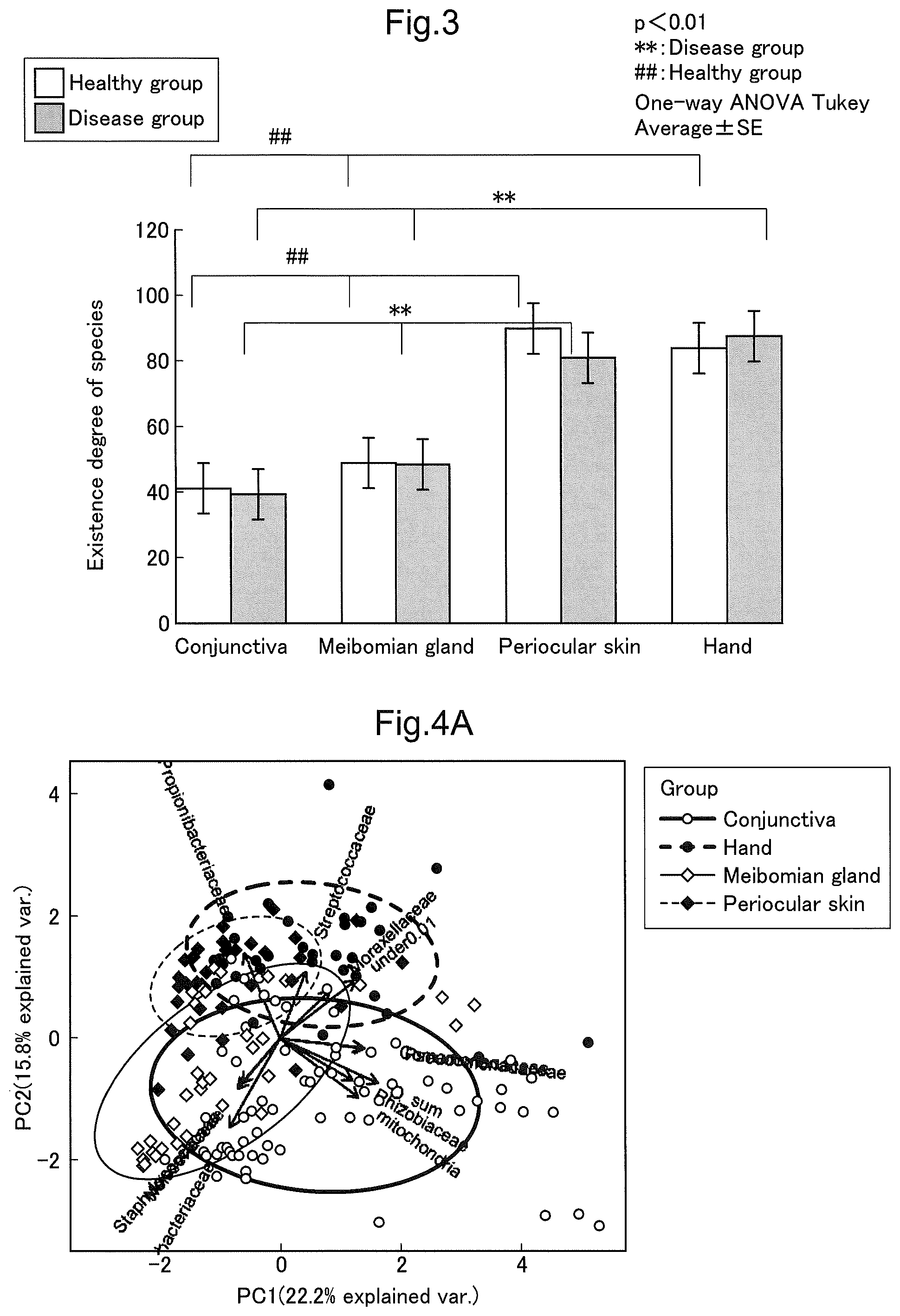 Patent US12365950 Figure 4 – Method of detecting conjunctival disease using ocular surface tissue, and aging biomarker