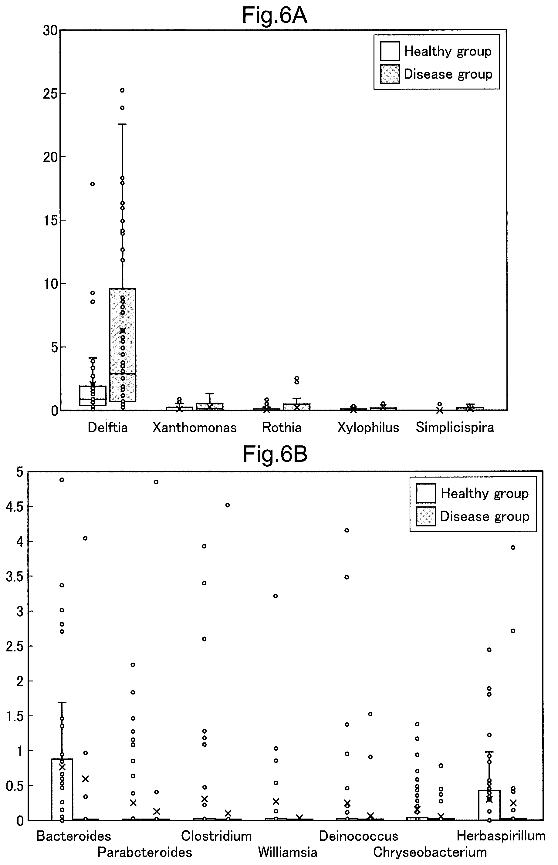 Patent US12365950 Figure 7 – Method of detecting conjunctival disease using ocular surface tissue, and aging biomarker