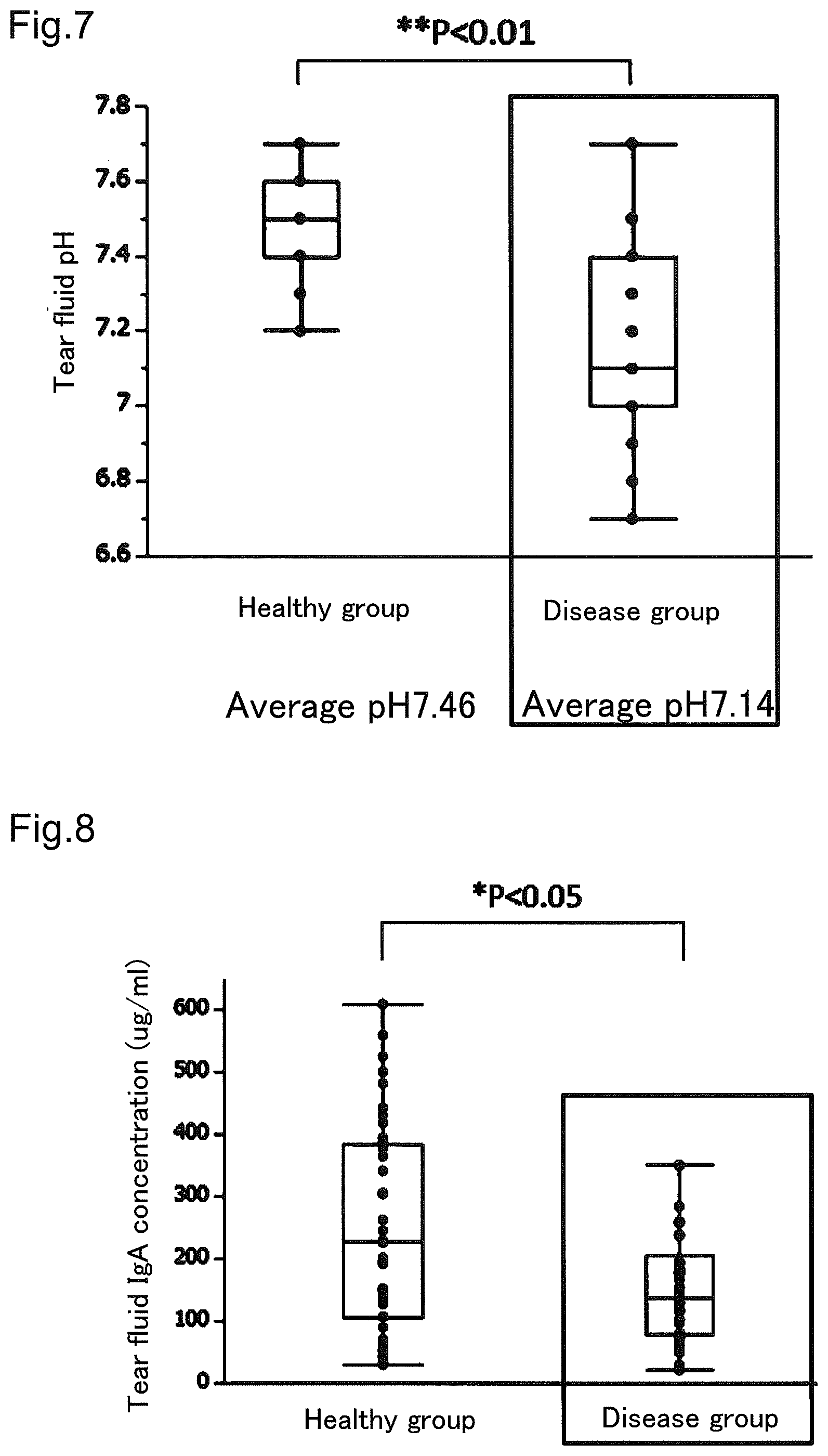 Patent US12365950 Figure 8 – Method of detecting conjunctival disease using ocular surface tissue, and aging biomarker