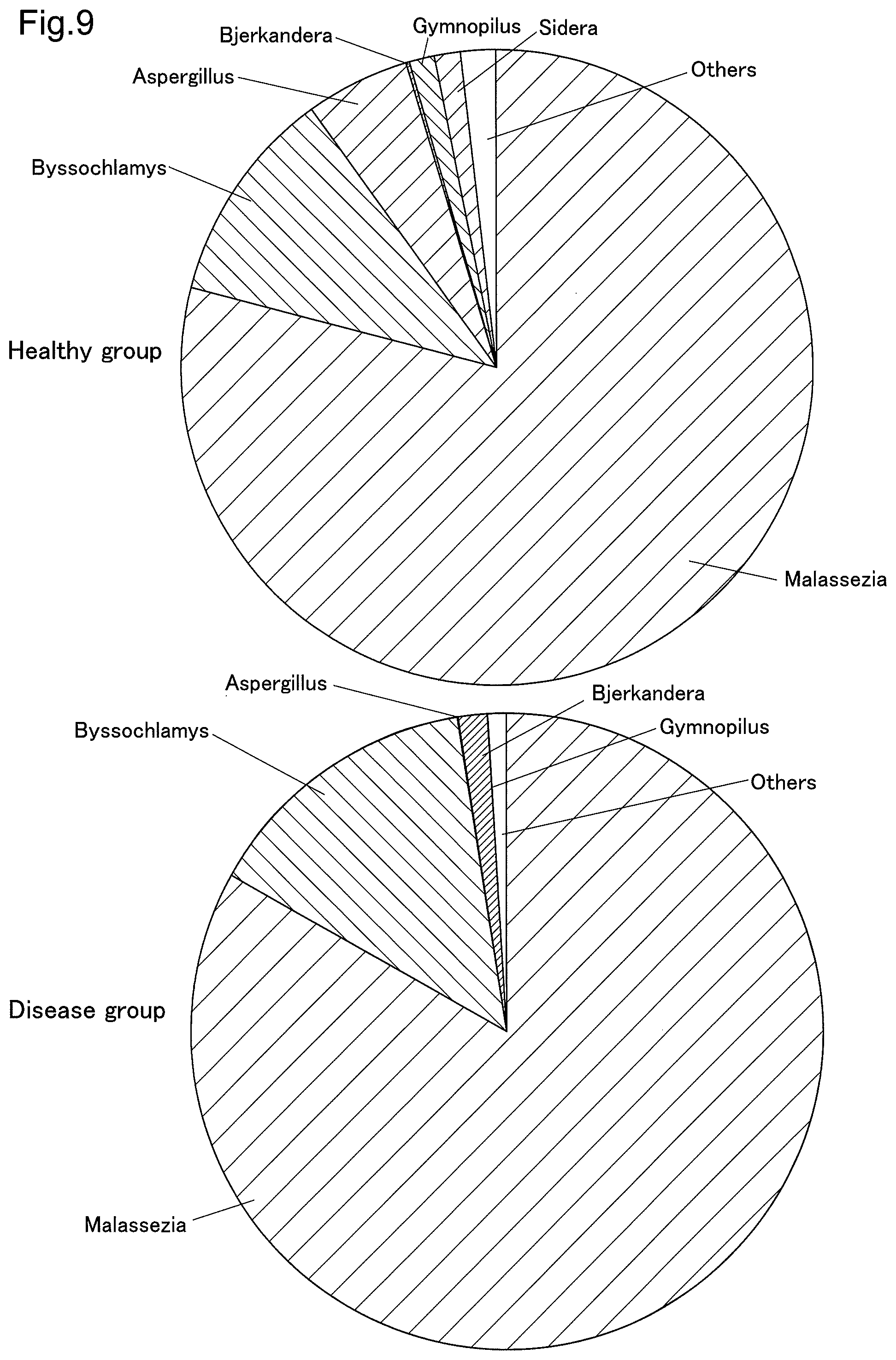 Patent US12365950 Figure 9 – Method of detecting conjunctival disease using ocular surface tissue, and aging biomarker
