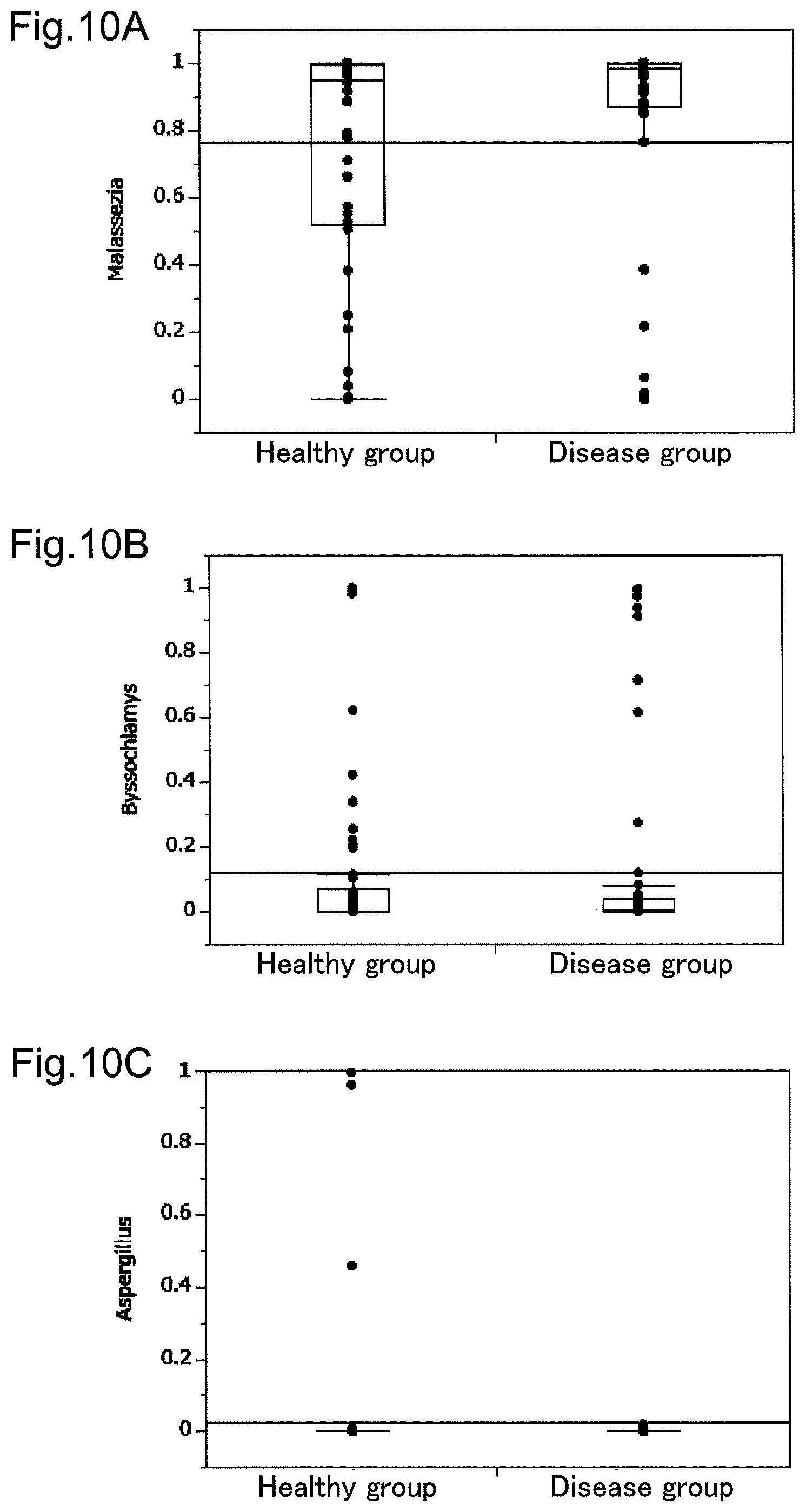 Patent US12365950 Figure 10 – Method of detecting conjunctival disease using ocular surface tissue, and aging biomarker