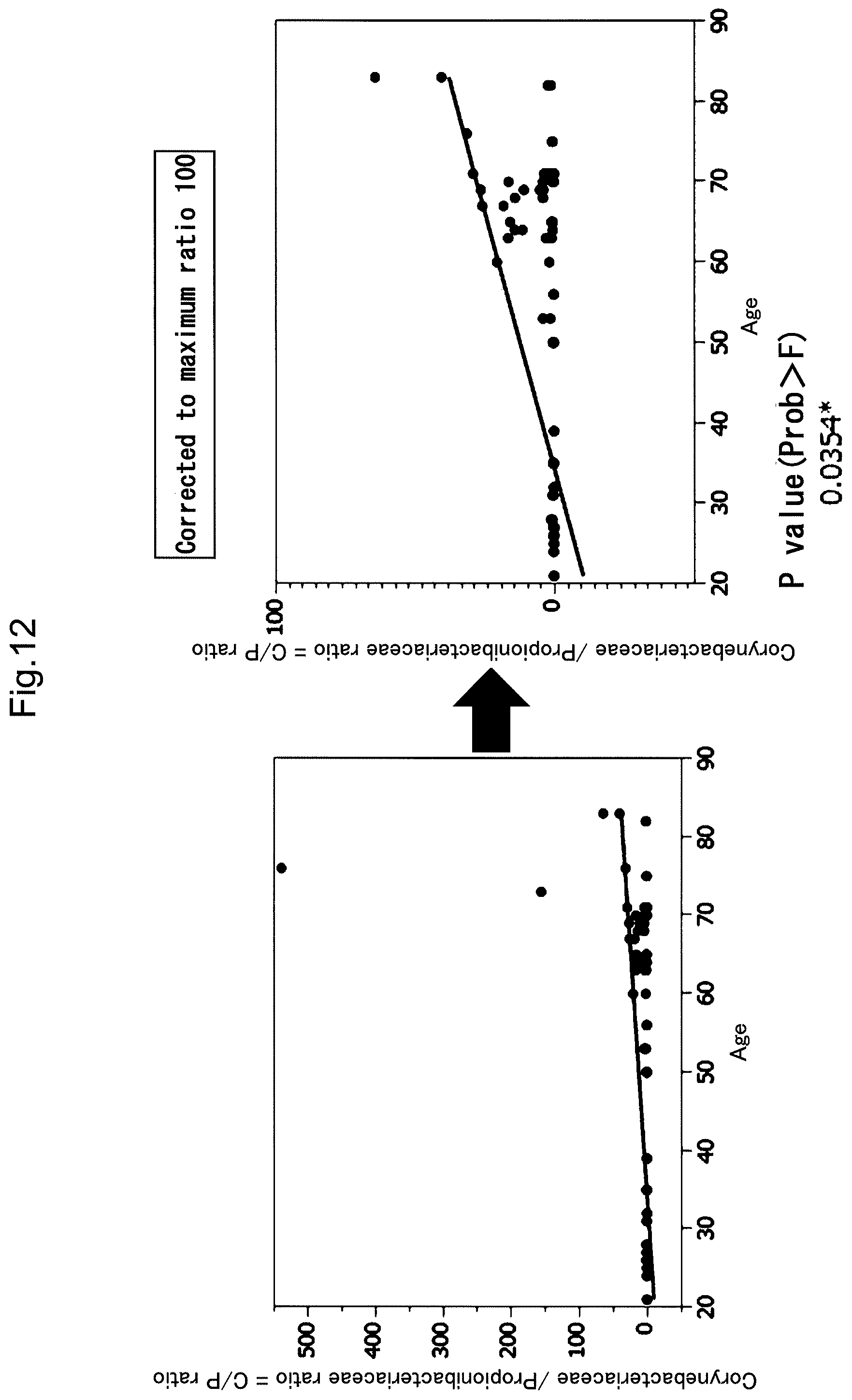 Patent US12365950 Figure 12 – Method of detecting conjunctival disease using ocular surface tissue, and aging biomarker