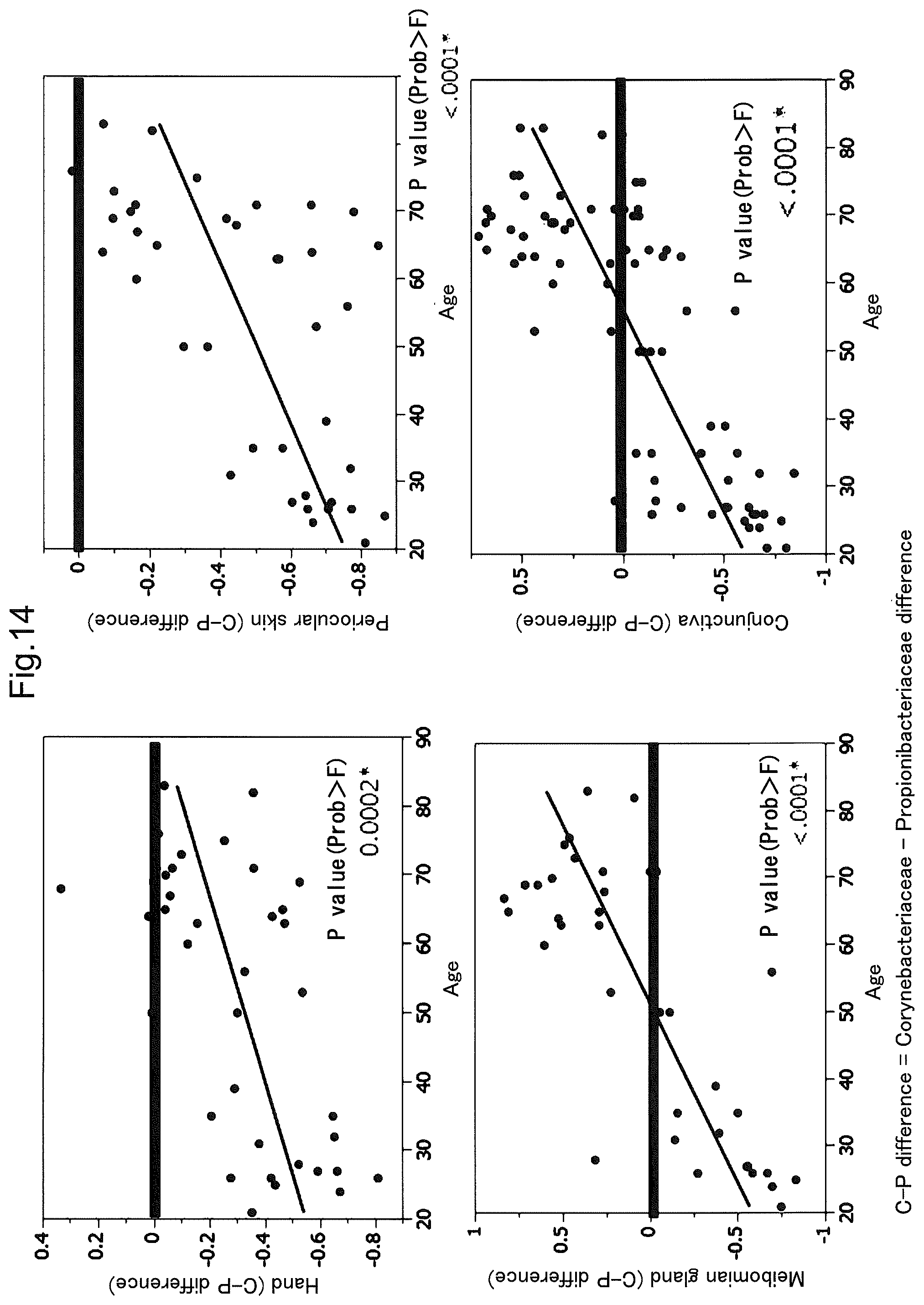 Patent US12365950 Figure 14 – Method of detecting conjunctival disease using ocular surface tissue, and aging biomarker