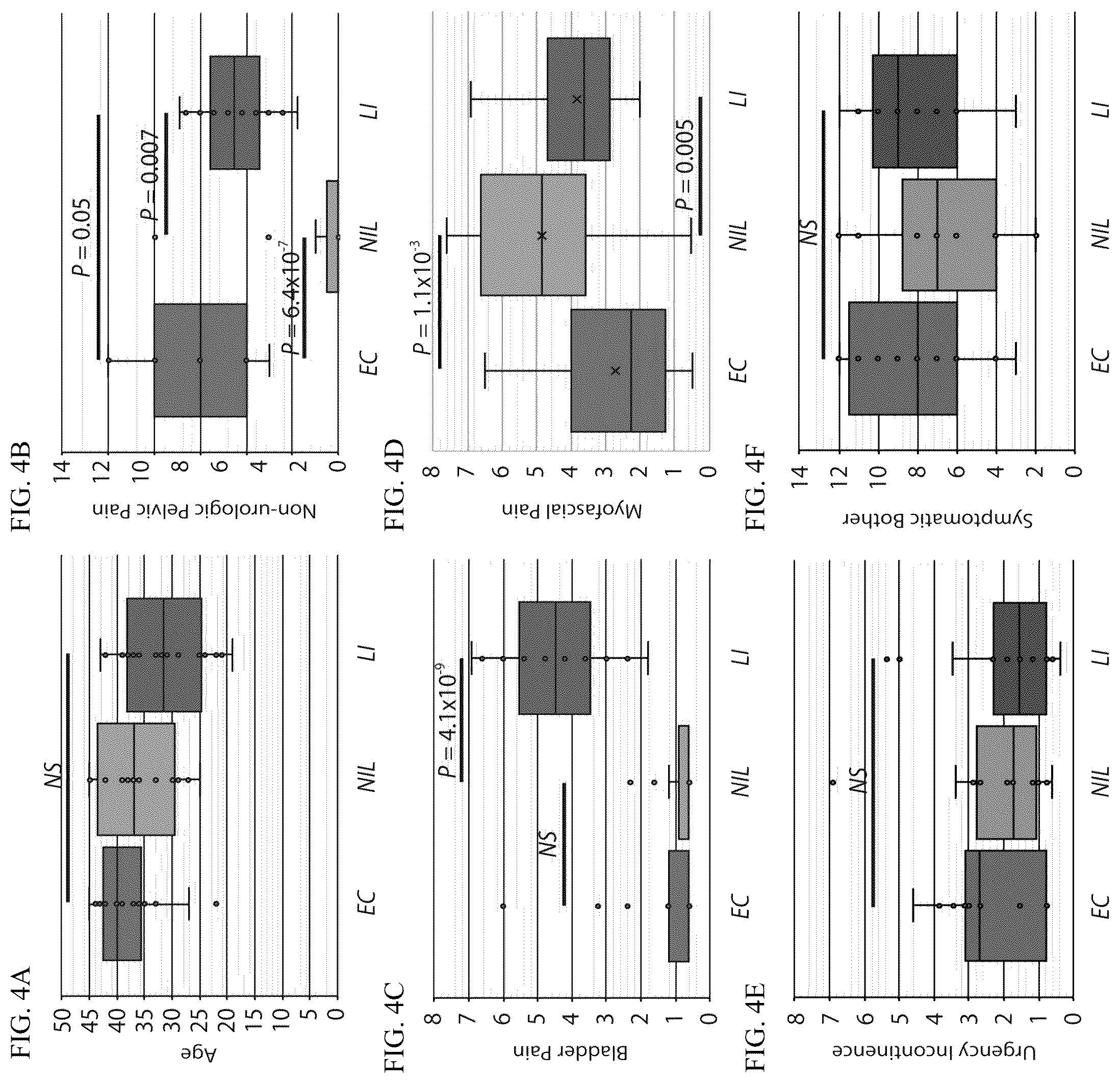 Patent US12365951 Figure 4 – Diagnostic testing using microbial biomarkers to classify pelvic and bladder pain