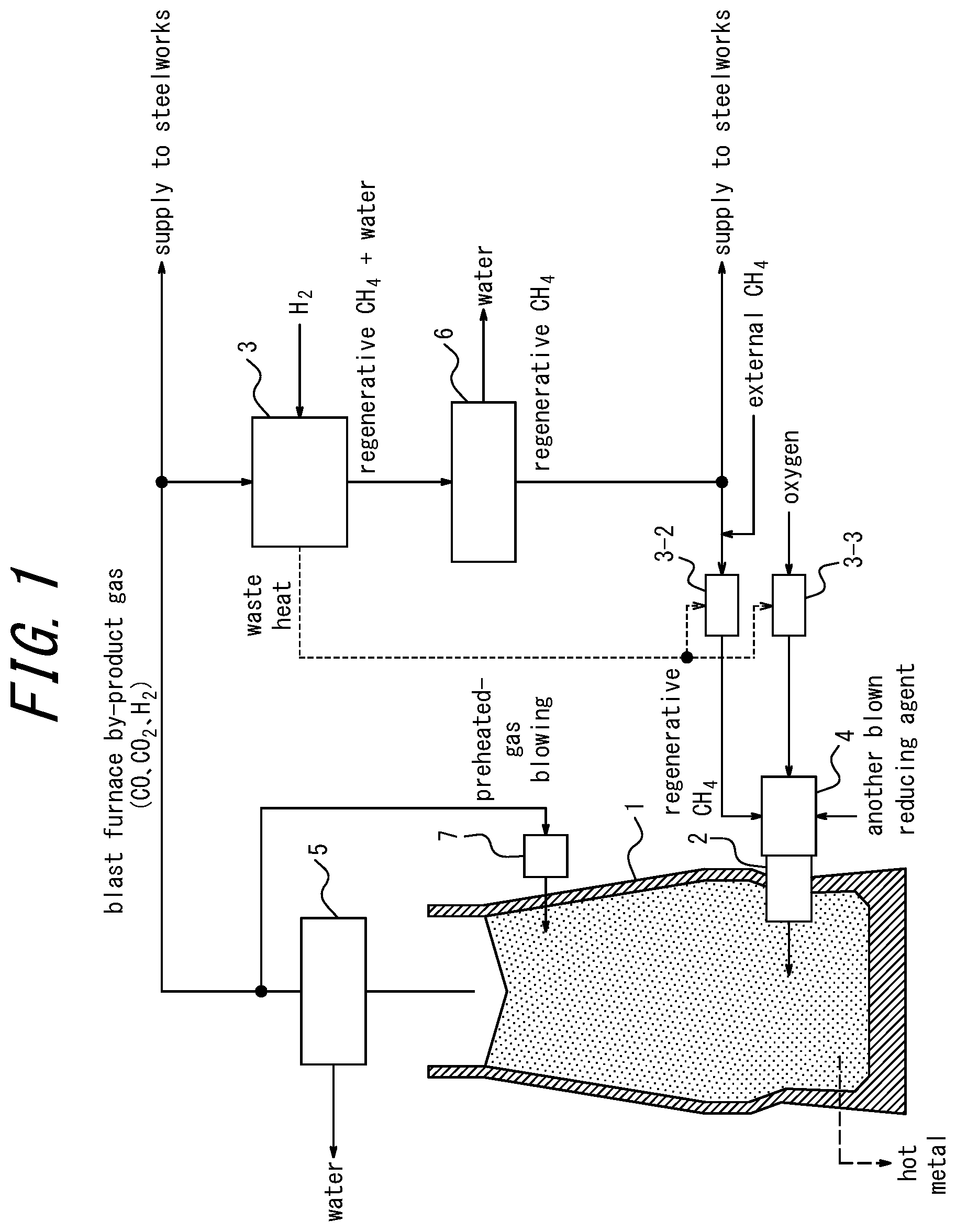 Patent US12365953 Figure 1 – Method of operating blast furnace and blast furnace ancillary facility