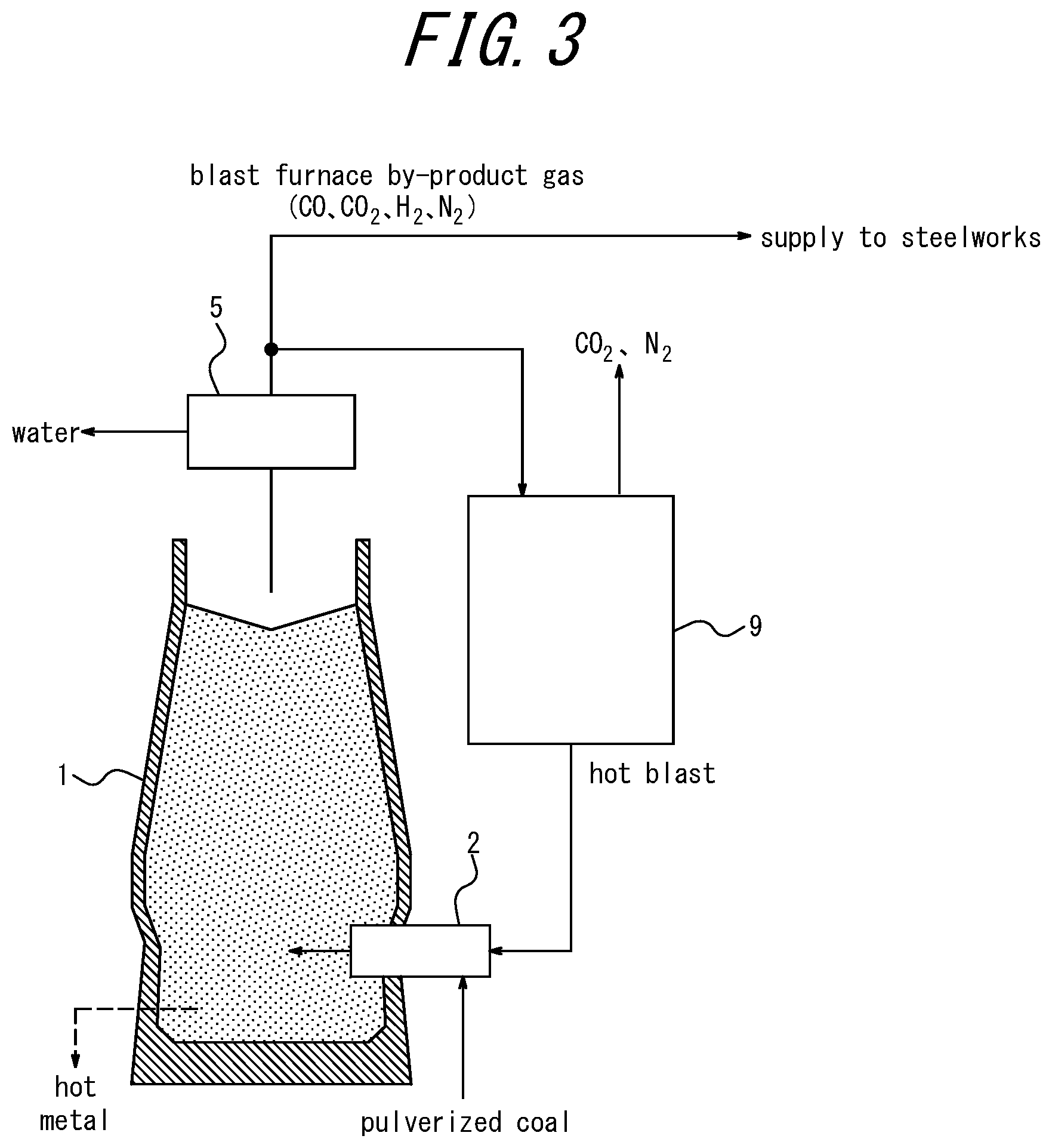 Patent US12365953 Figure 3 – Method of operating blast furnace and blast furnace ancillary facility